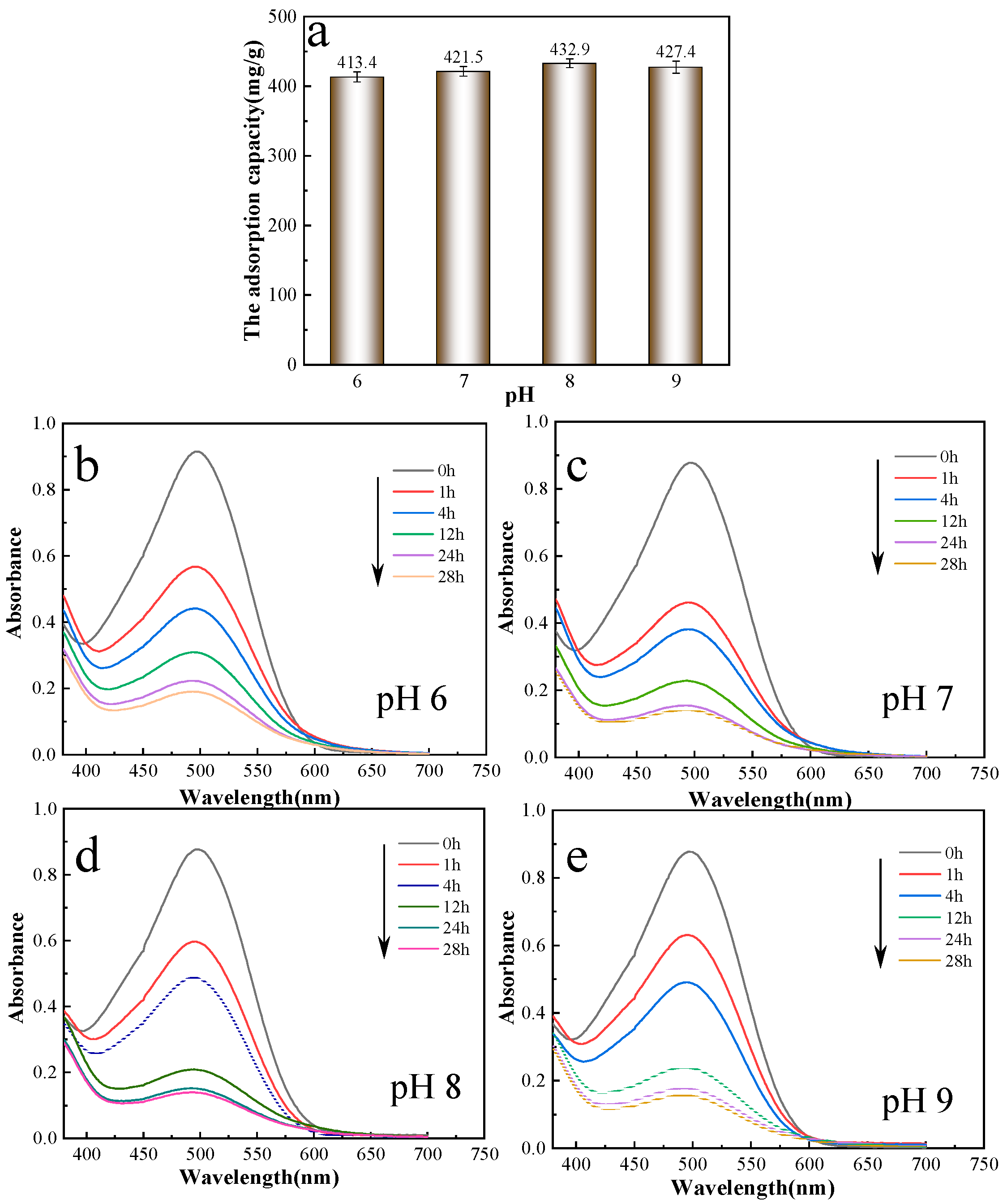 Catalysts 12 01363 g005