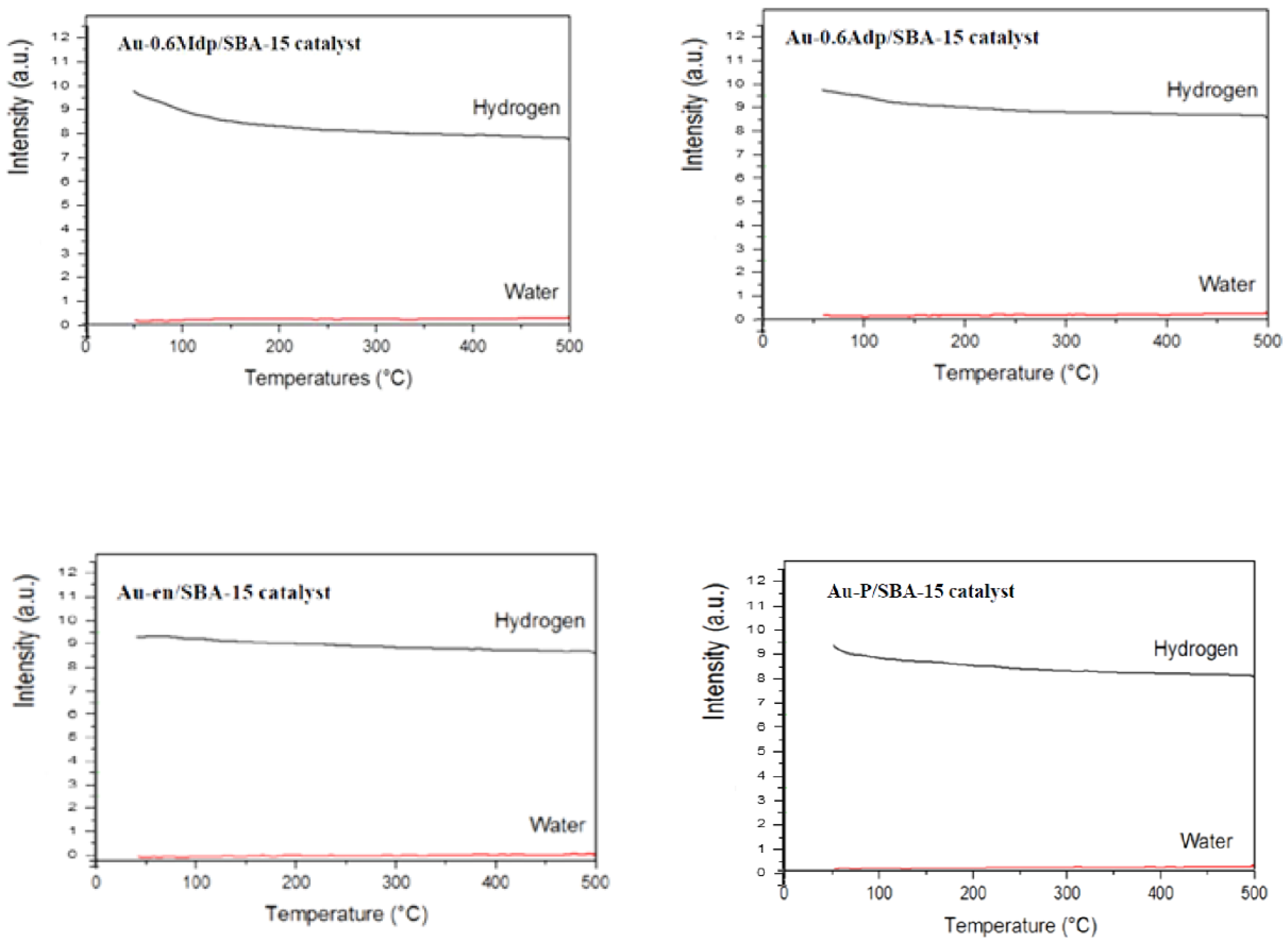 Catalysts 12 01365 g002