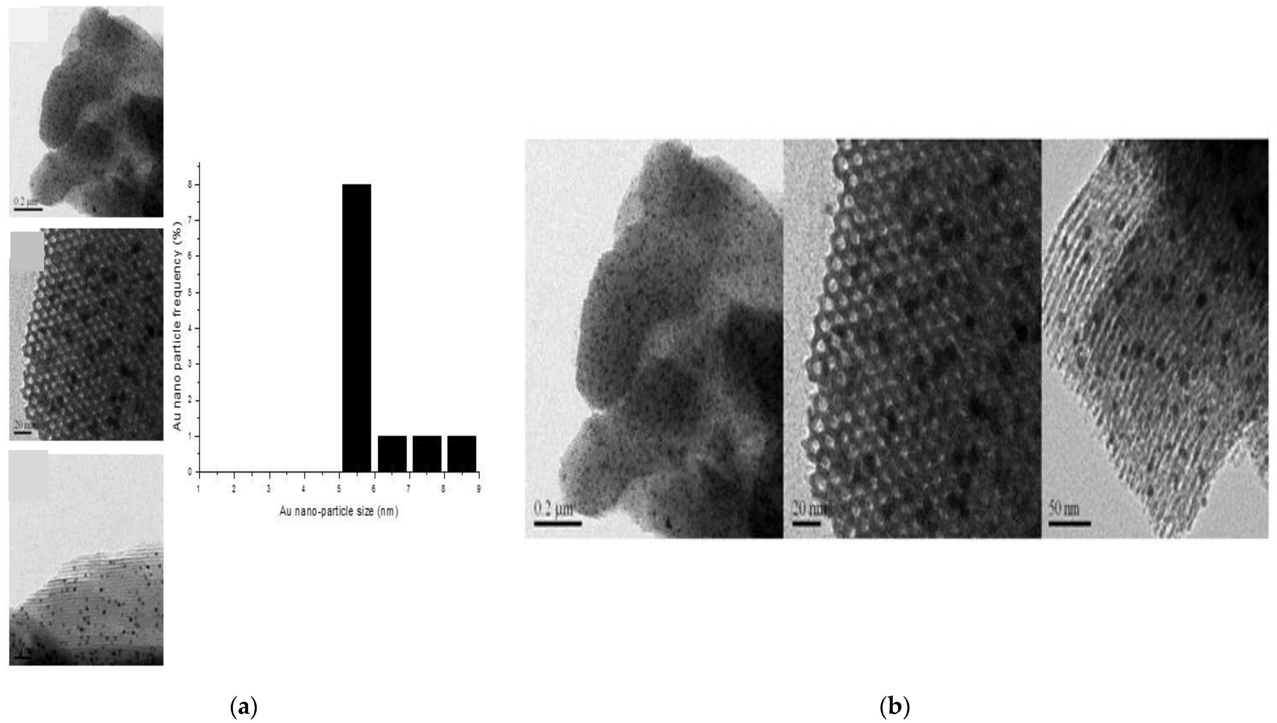 Catalysts 12 01365 g003a