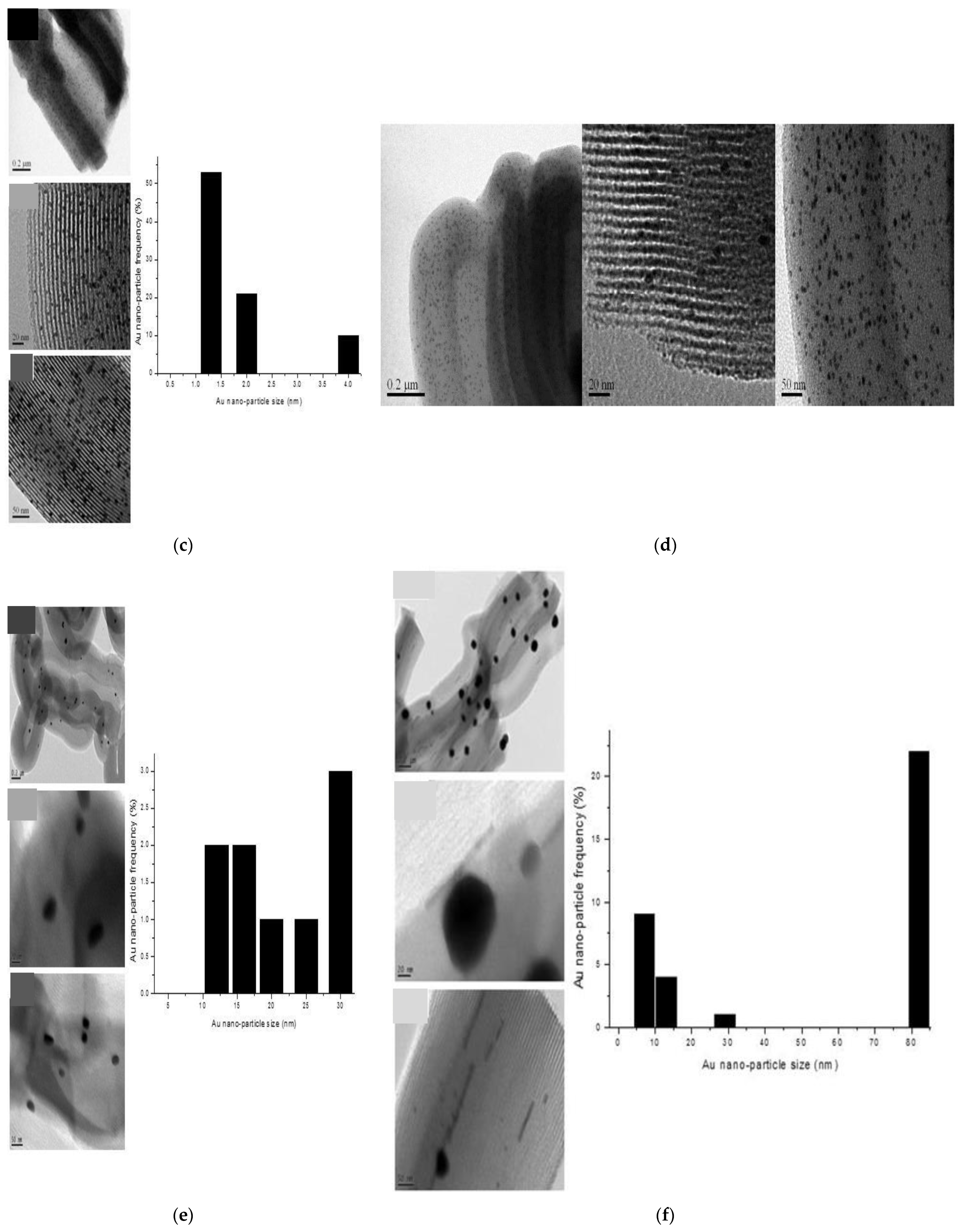 Catalysts 12 01365 g003b