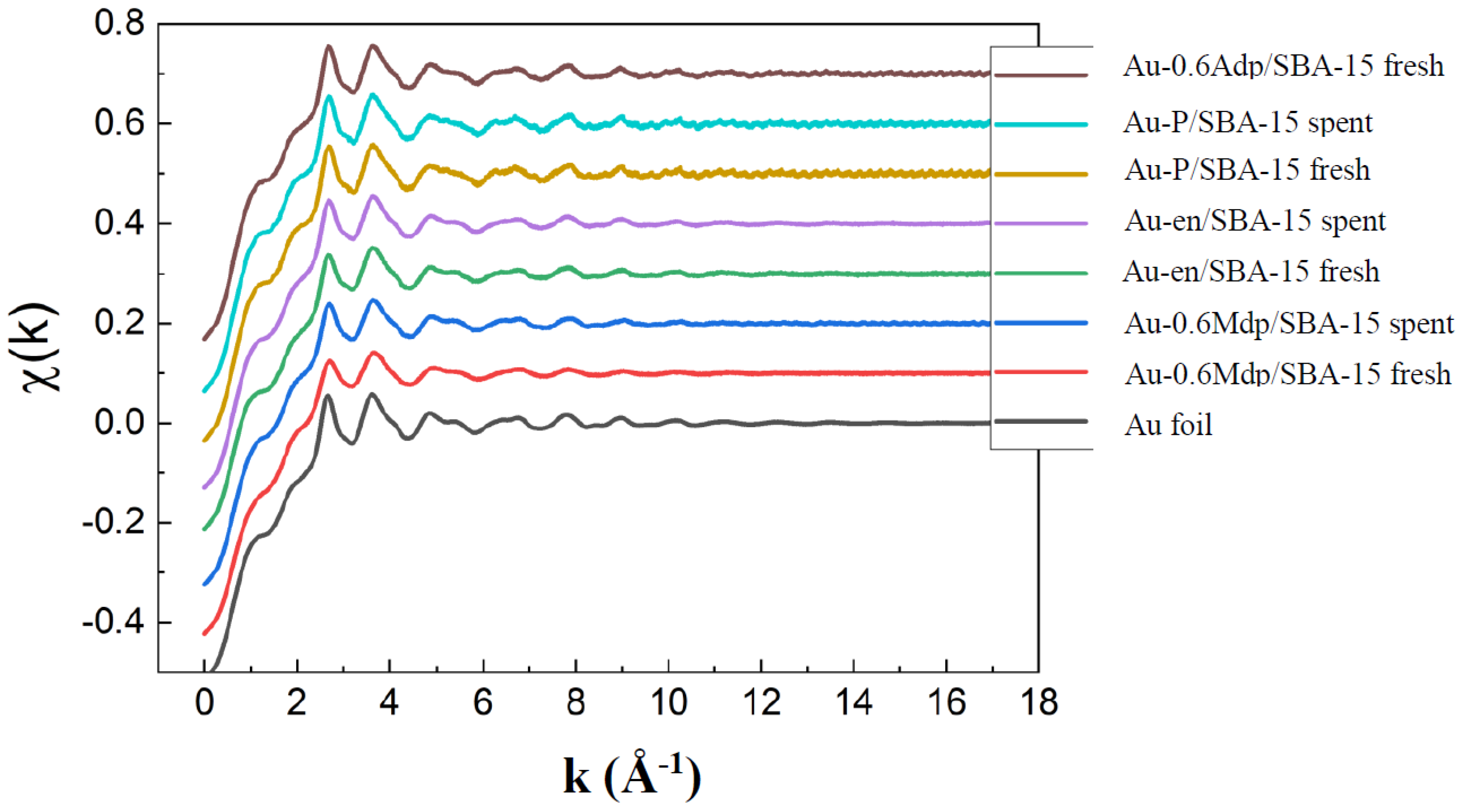 Catalysts 12 01365 g004