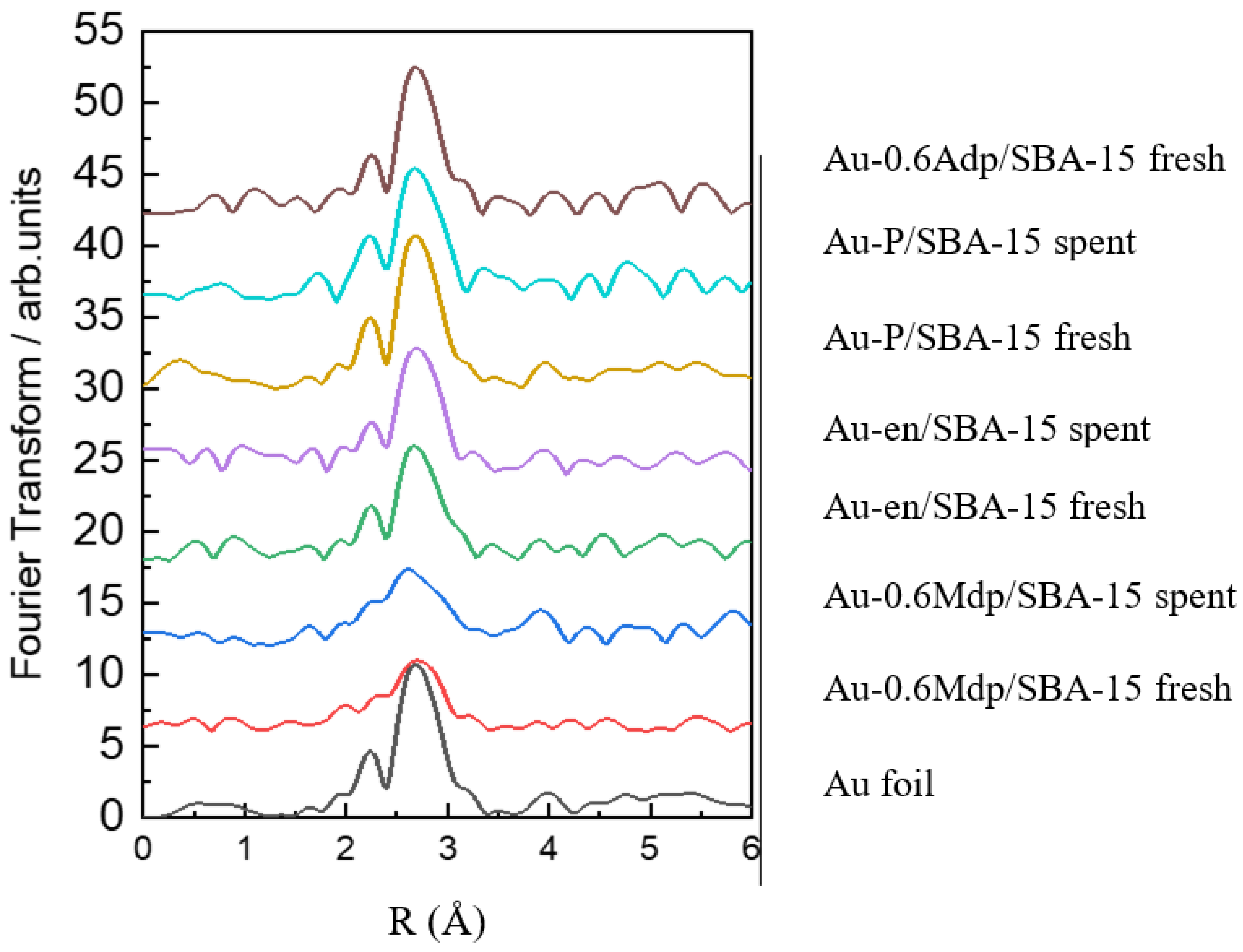 Catalysts 12 01365 g005