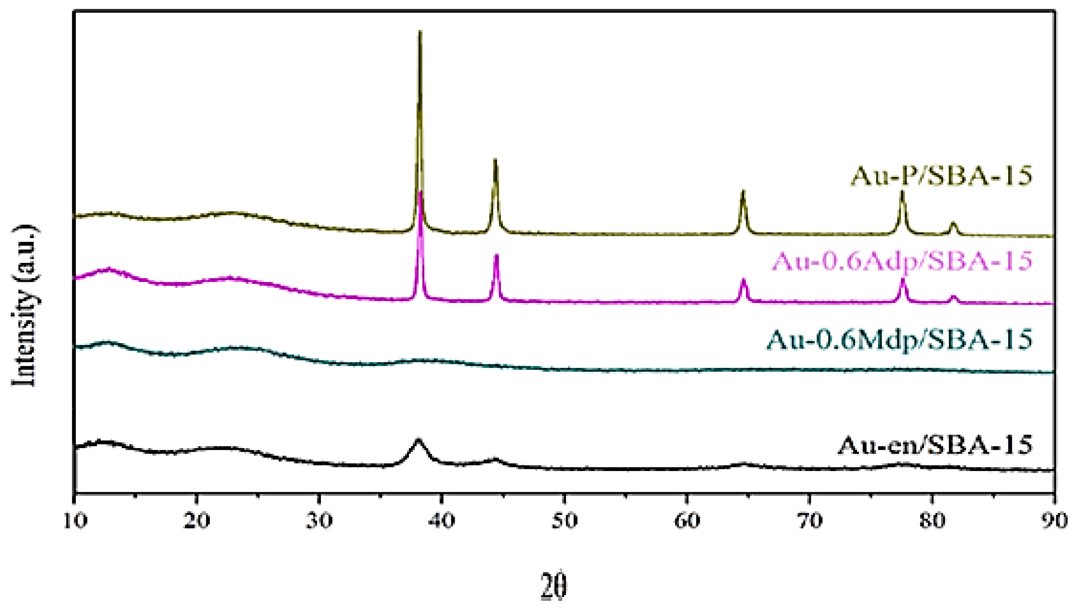 Catalysts 12 01365 g006