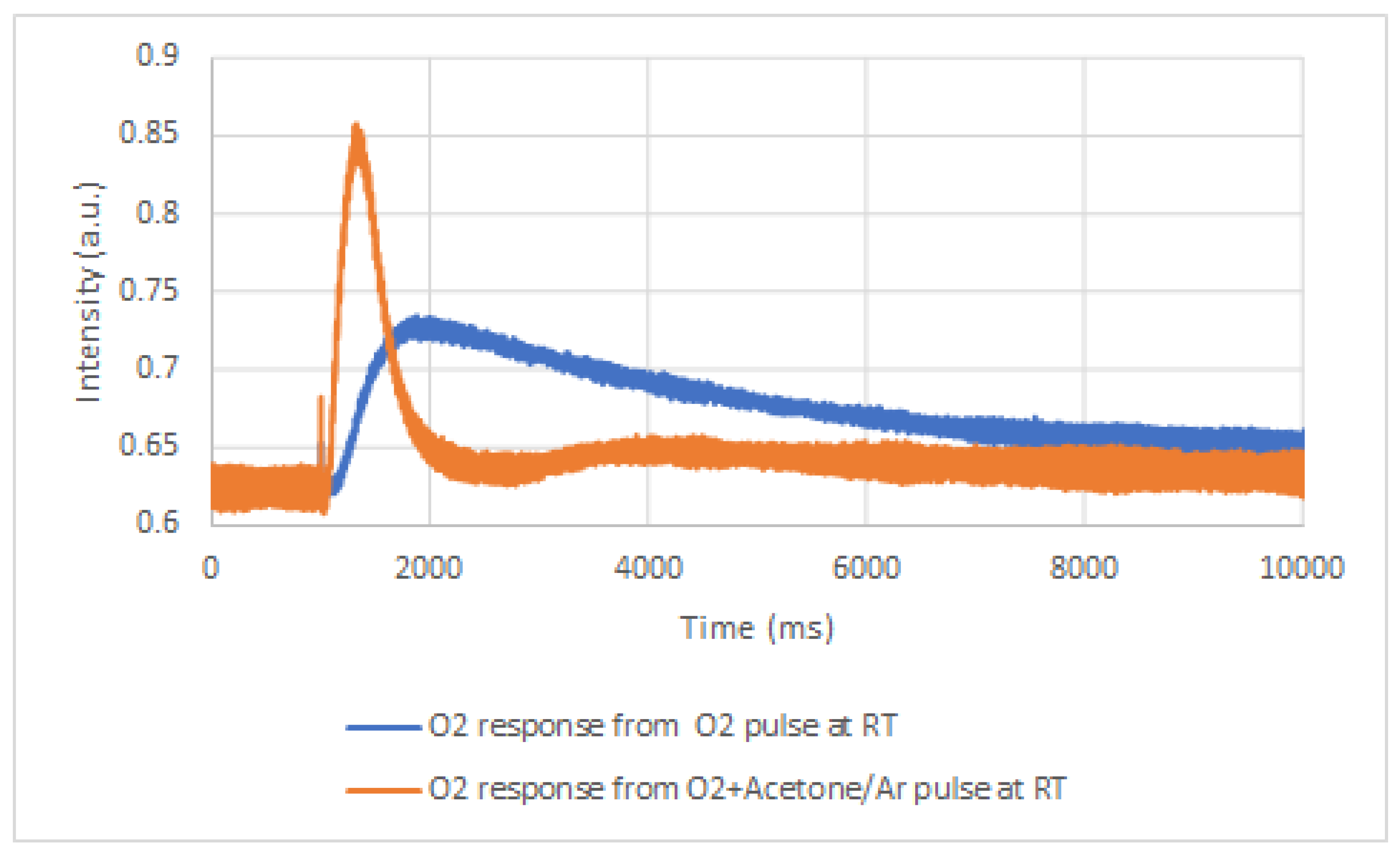 Catalysts 12 01365 g009
