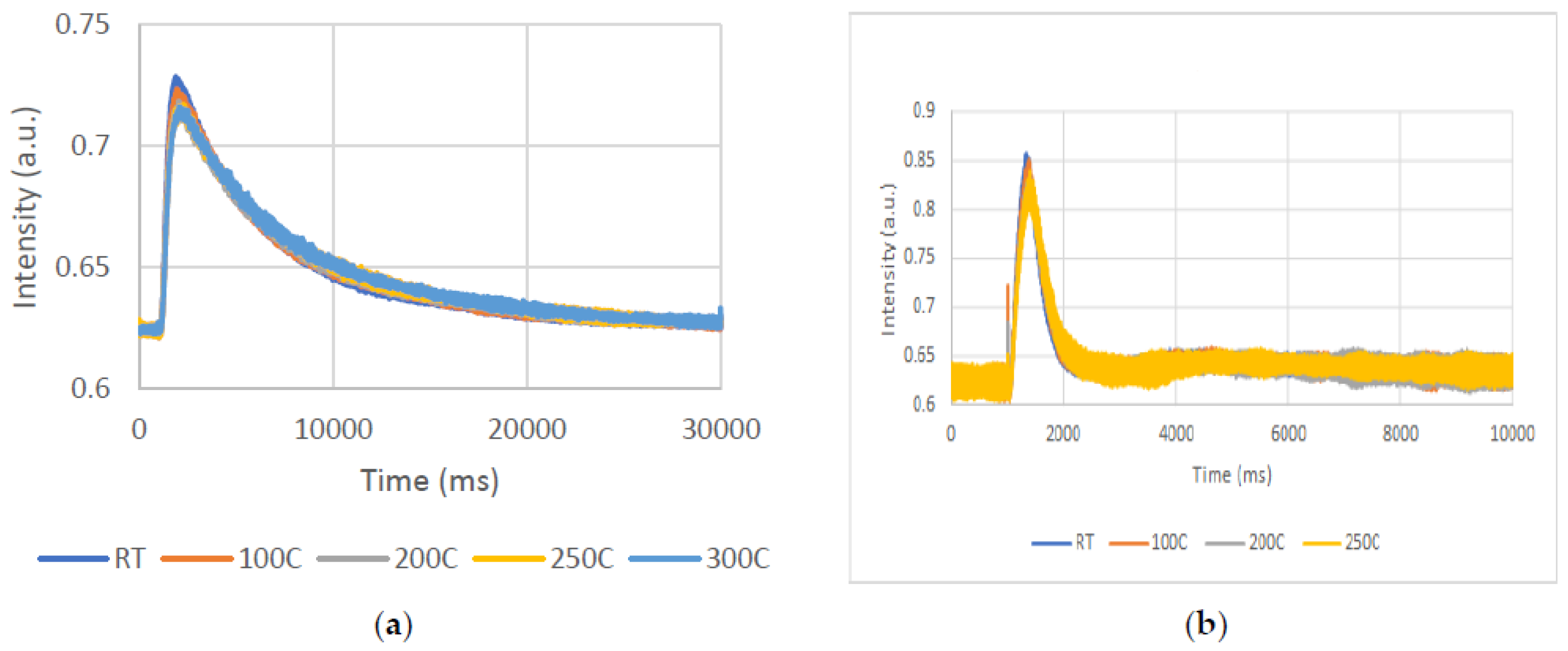 Catalysts 12 01365 g010
