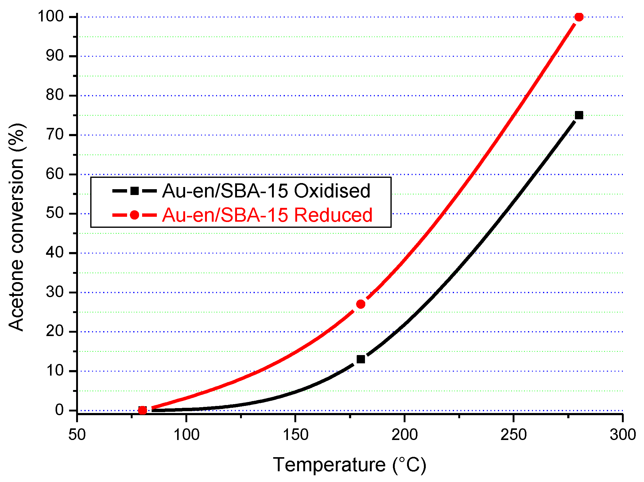 Catalysts 12 01365 g016