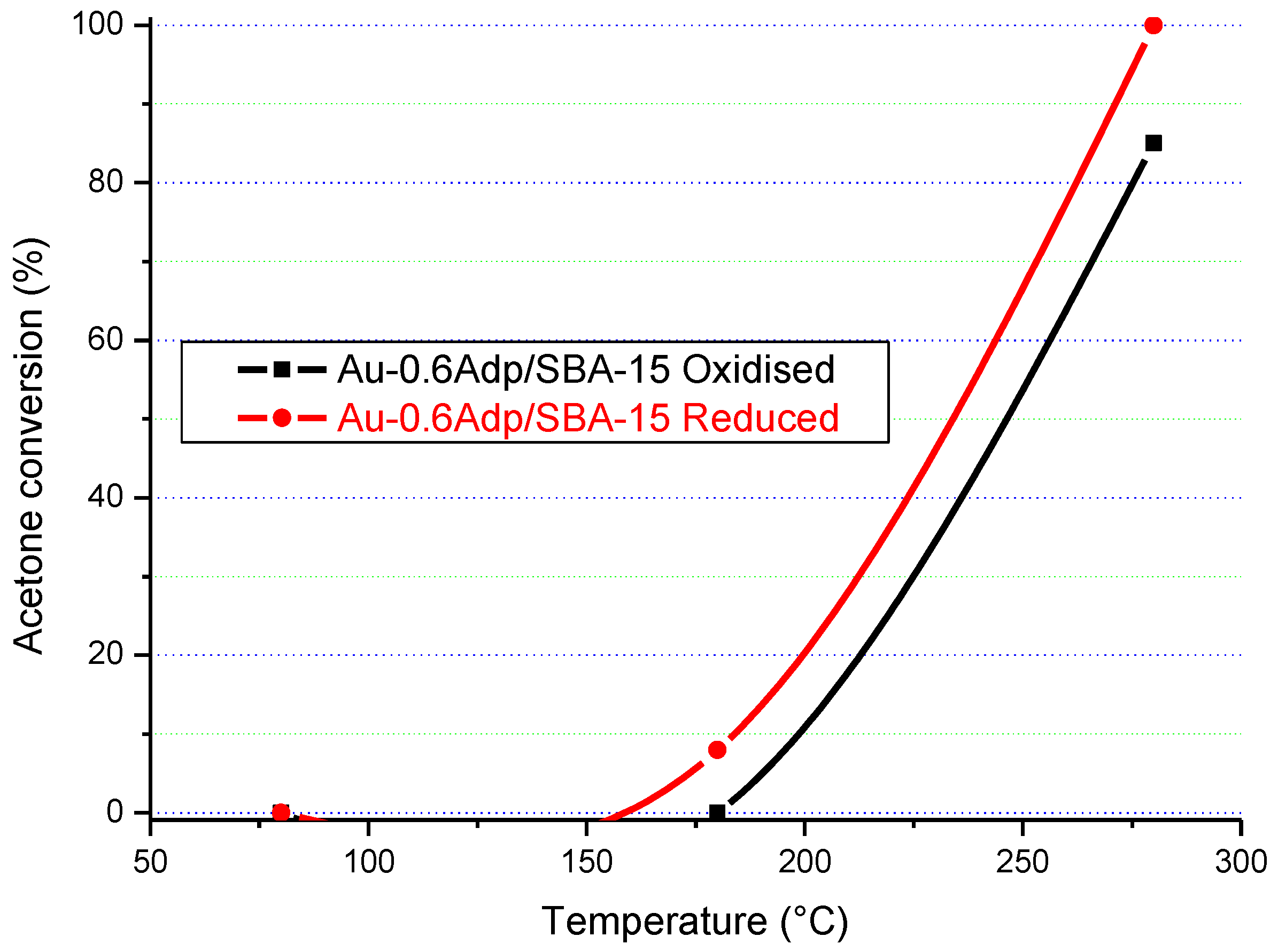 Catalysts 12 01365 g018
