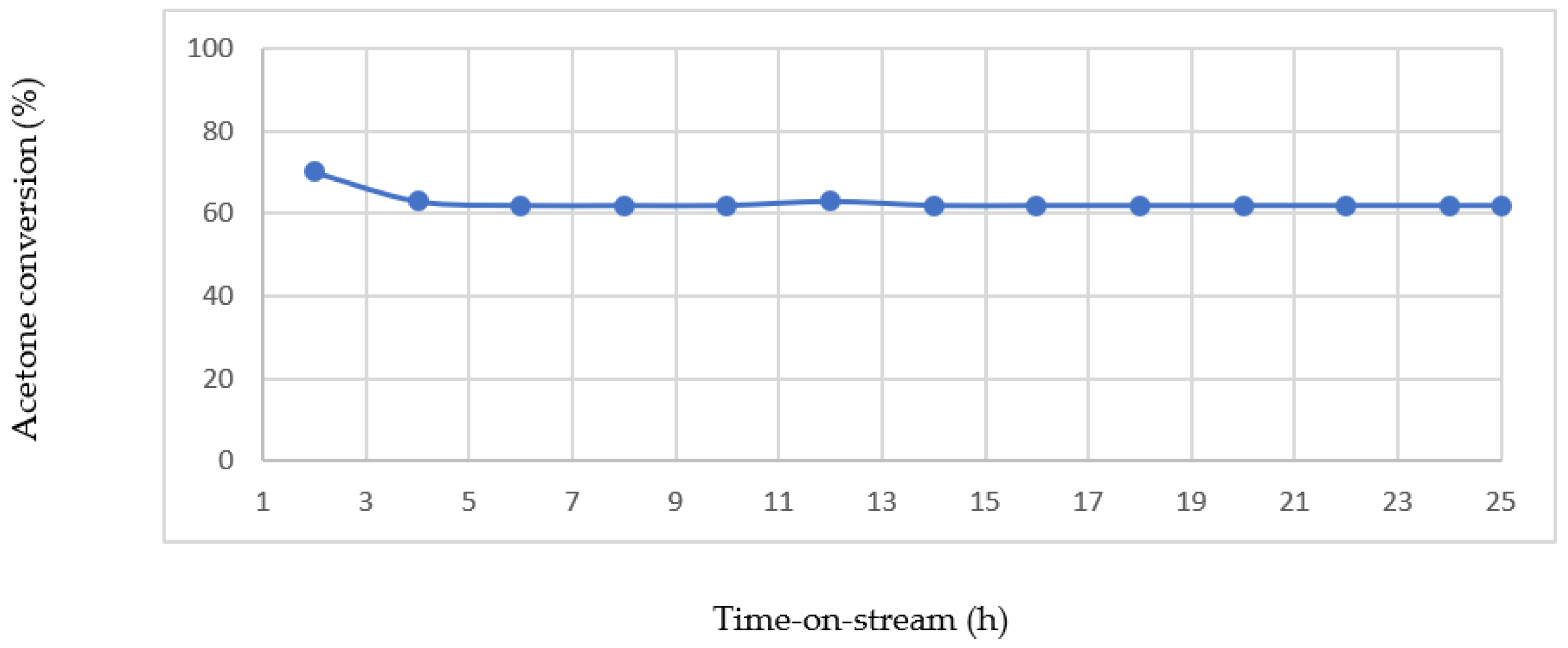 Catalysts 12 01365 g021