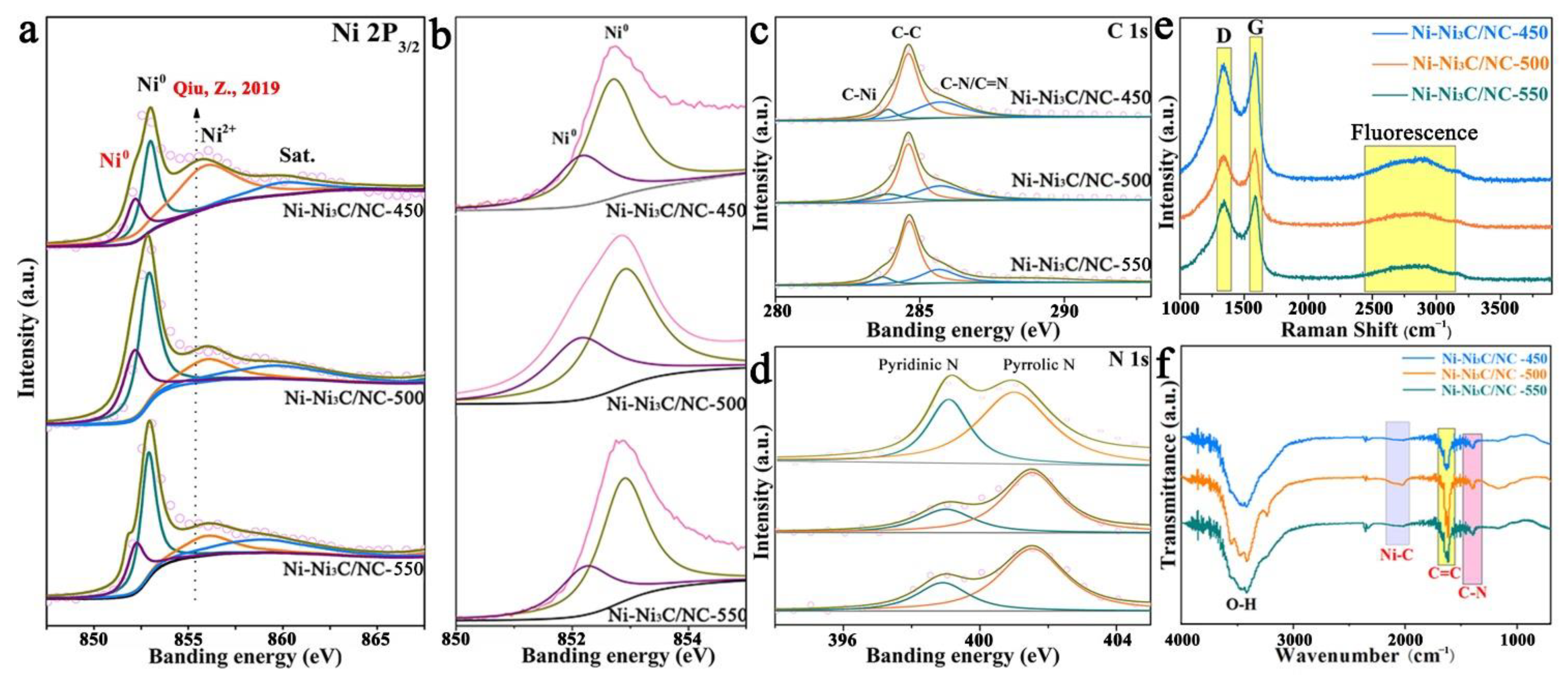 Catalysts 12 01367 g002 Catalysts 12 01367 g002