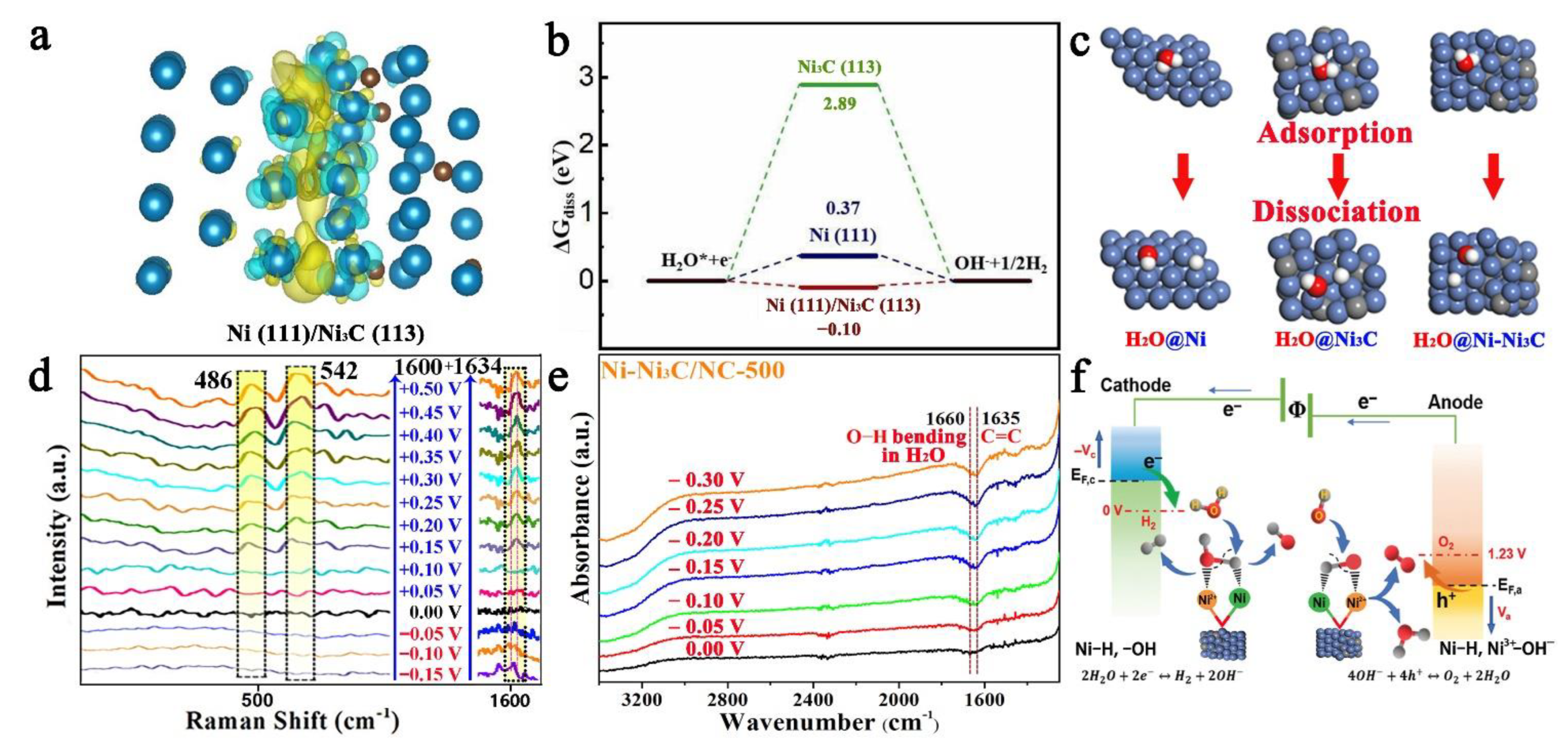 Catalysts 12 01367 g005 Catalysts 12 01367 g005