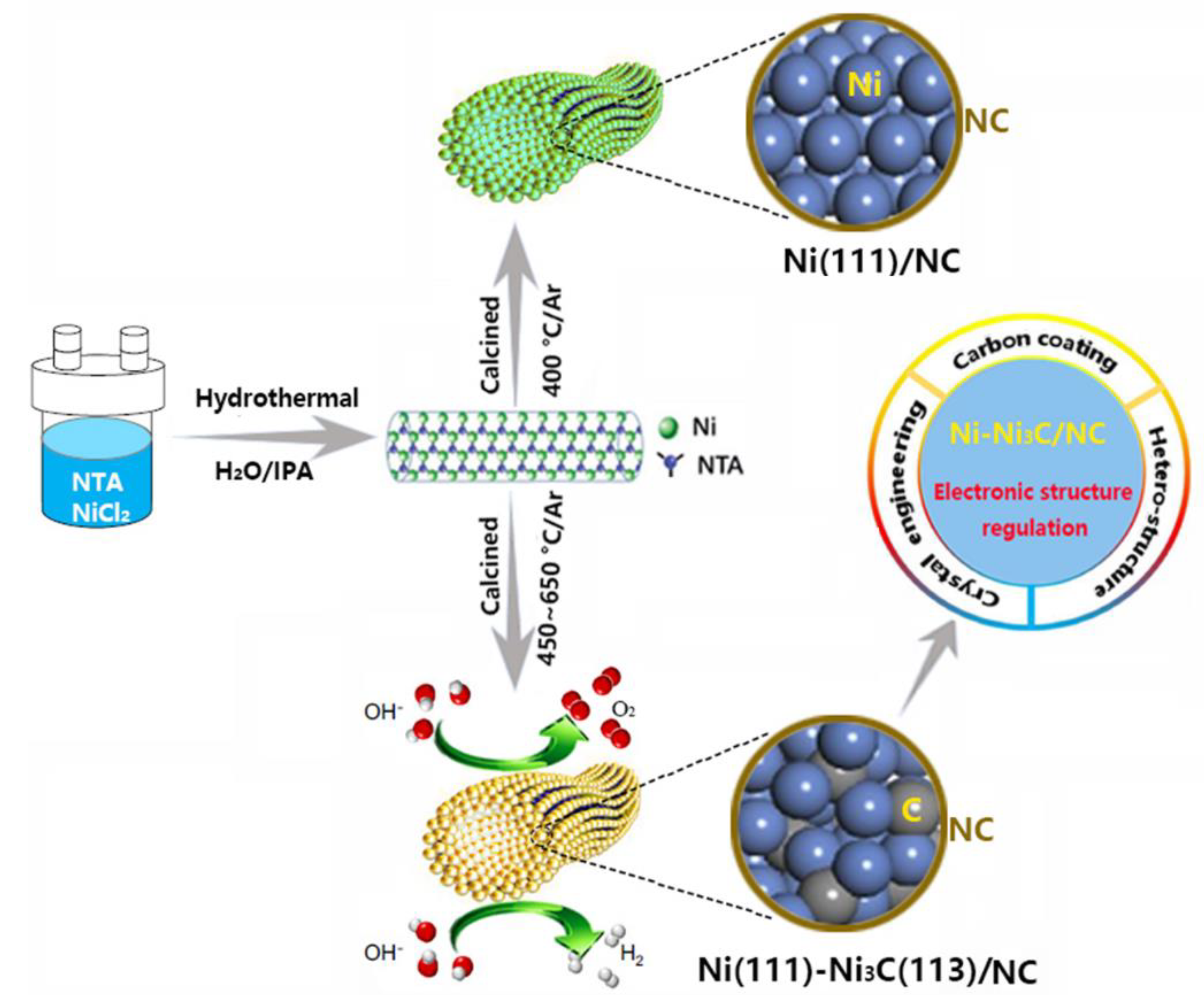 Catalysts 12 01367 sch001 Catalysts 12 01367 sch001