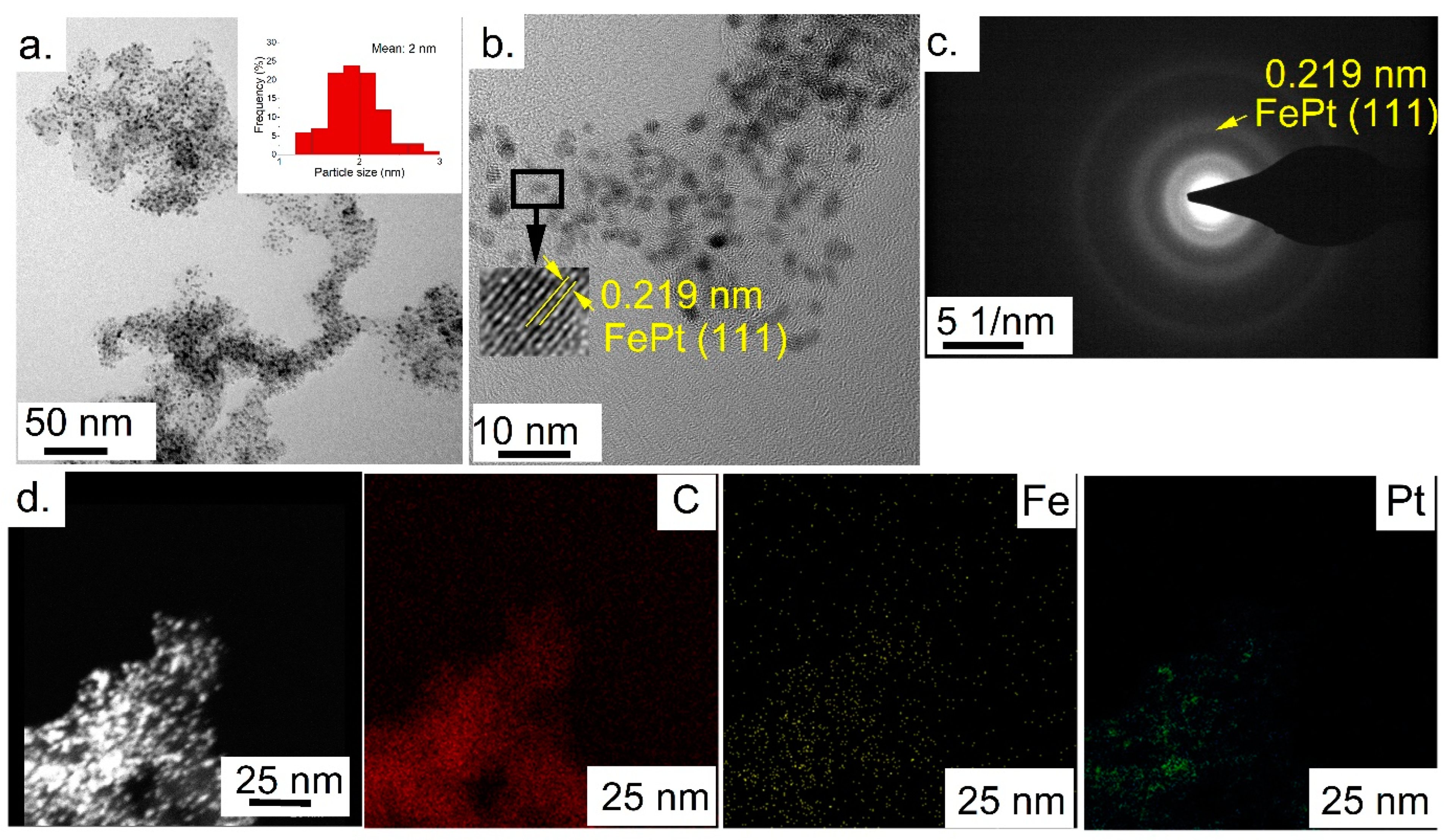Catalysts 12 01369 g001 Catalysts 12 01369 g001