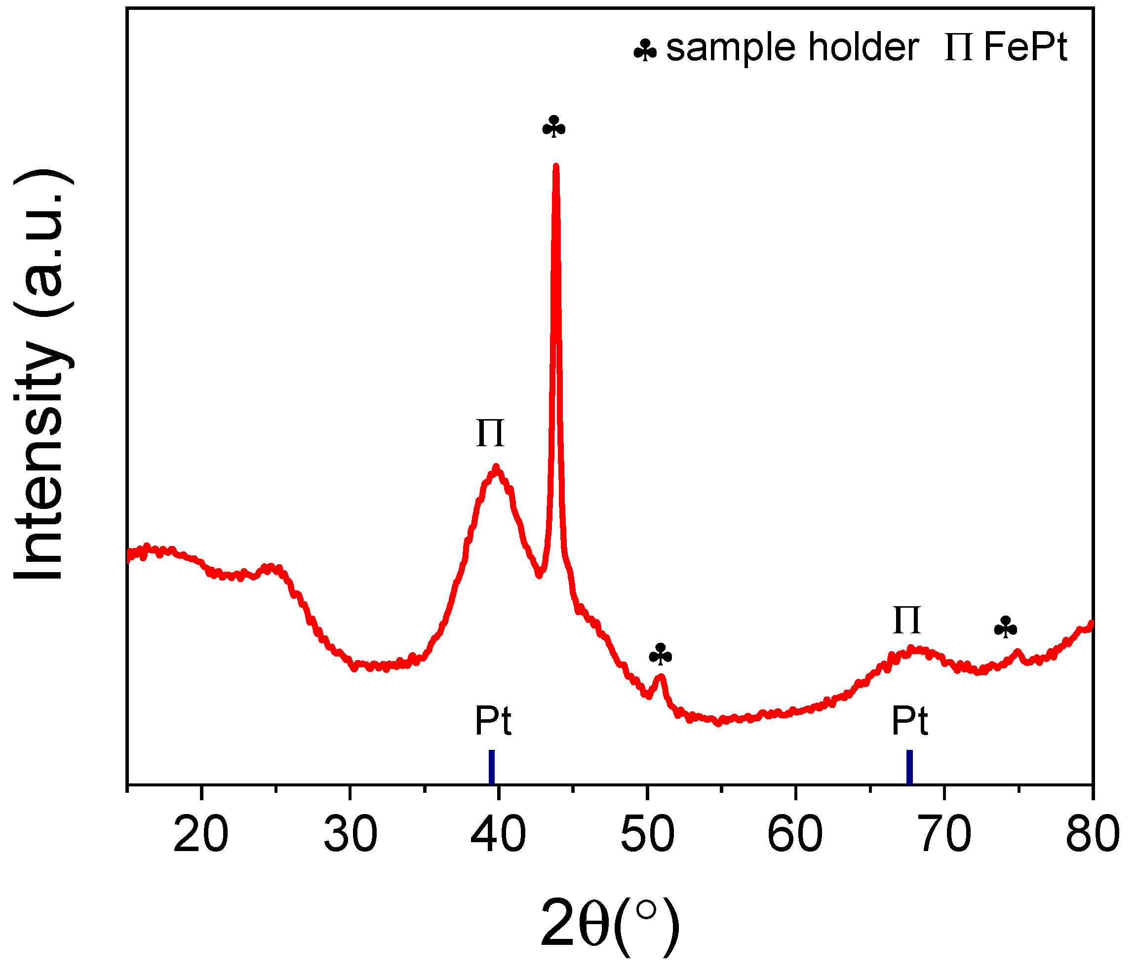 Catalysts 12 01369 g002 Catalysts 12 01369 g002