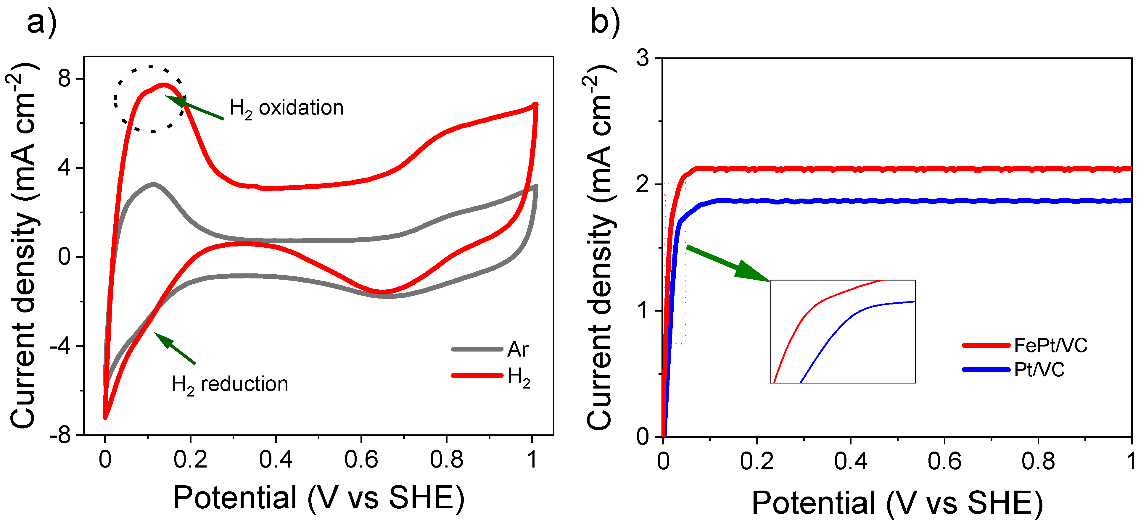 Catalysts 12 01369 g003 Catalysts 12 01369 g003
