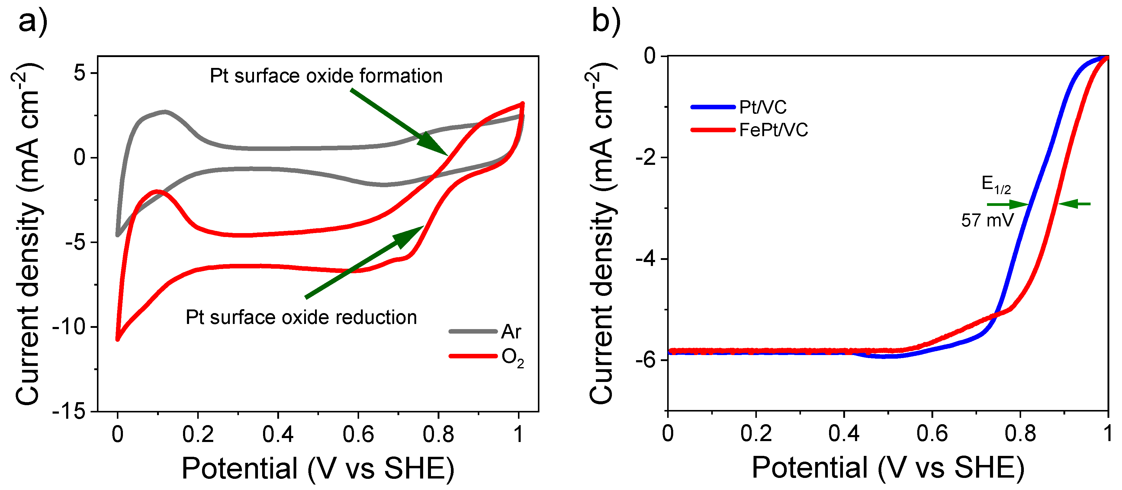 Catalysts 12 01369 g004 Catalysts 12 01369 g004