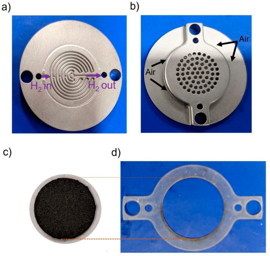 Catalysts Free FullText Superior Performance of an IronPlatinum