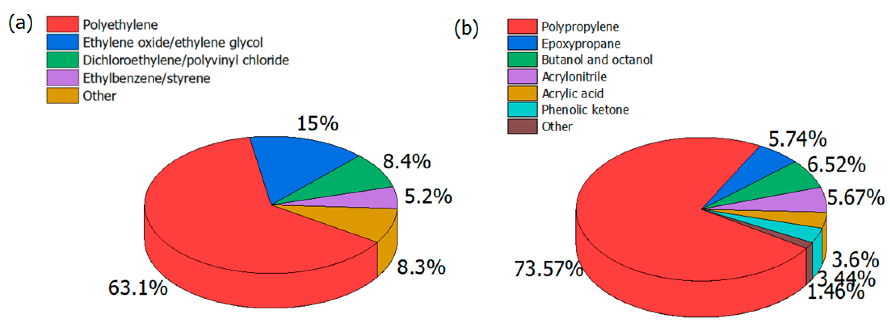 Catalysts 12 01371 g001 Catalysts 12 01371 g001