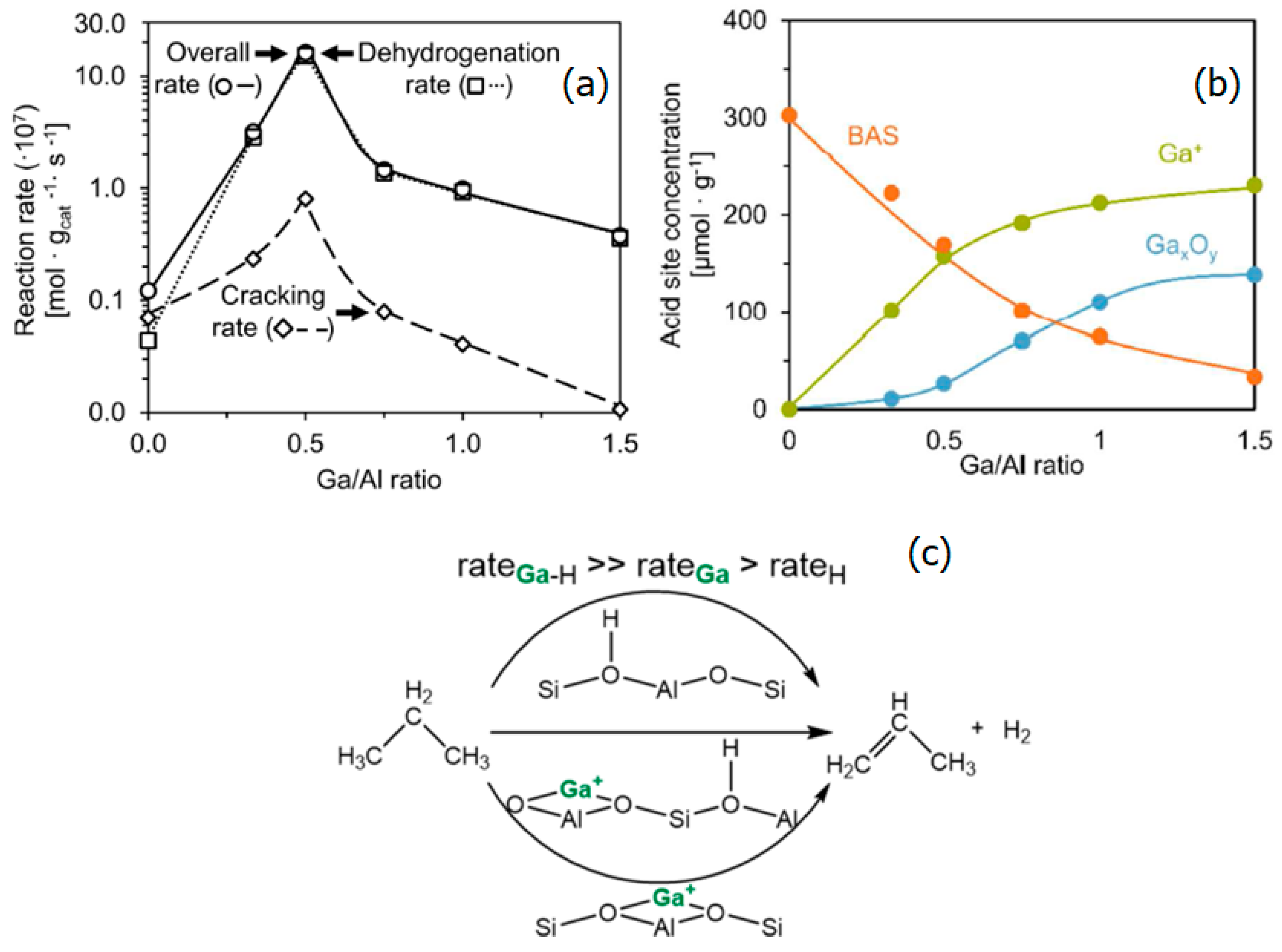 Catalysts 12 01371 g004 Catalysts 12 01371 g004