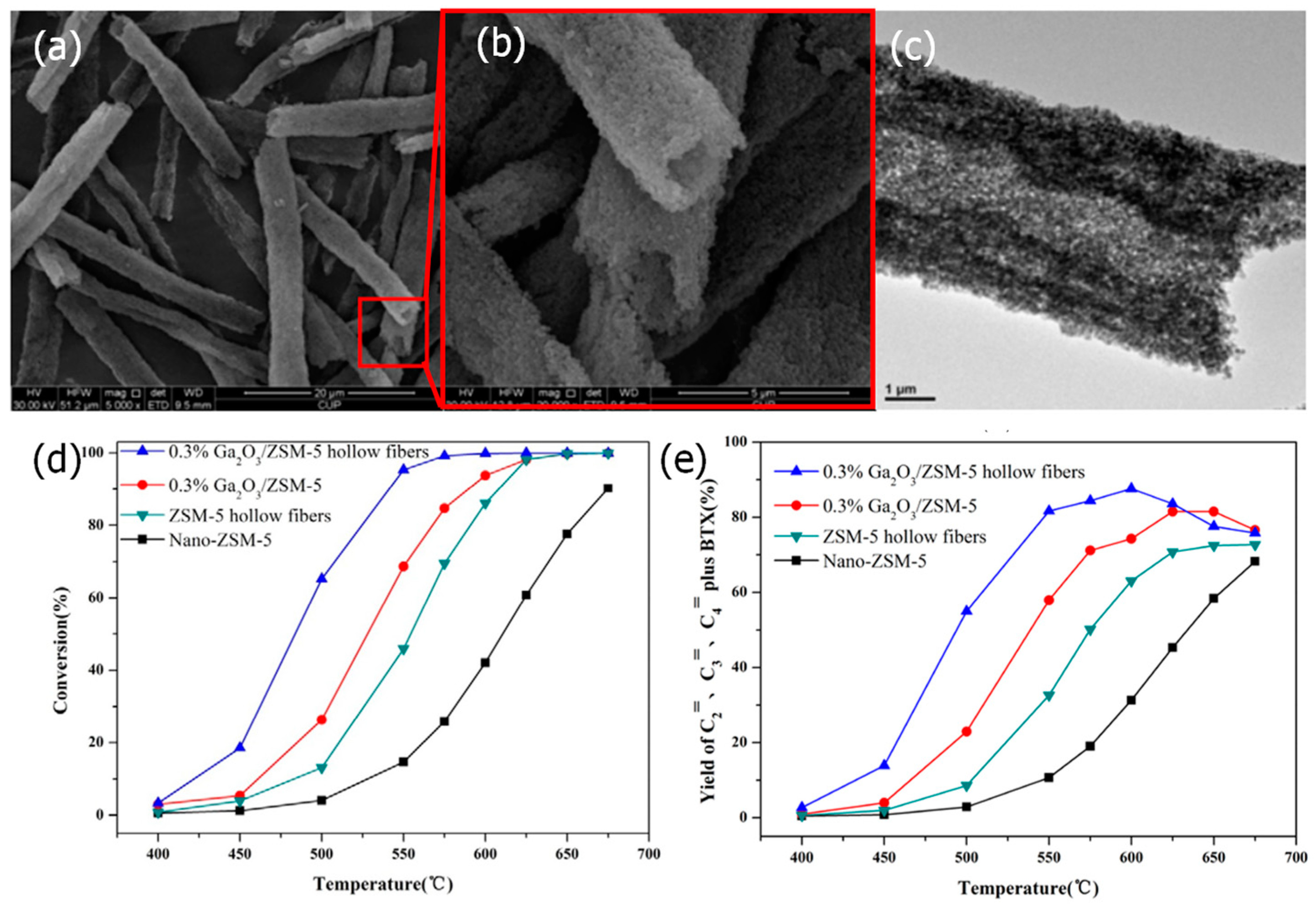 Catalysts 12 01371 g006 Catalysts 12 01371 g006