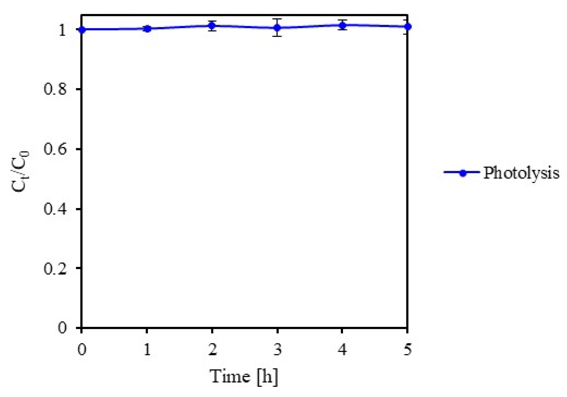 Catalysts 12 01372 g007 Catalysts 12 01372 g007