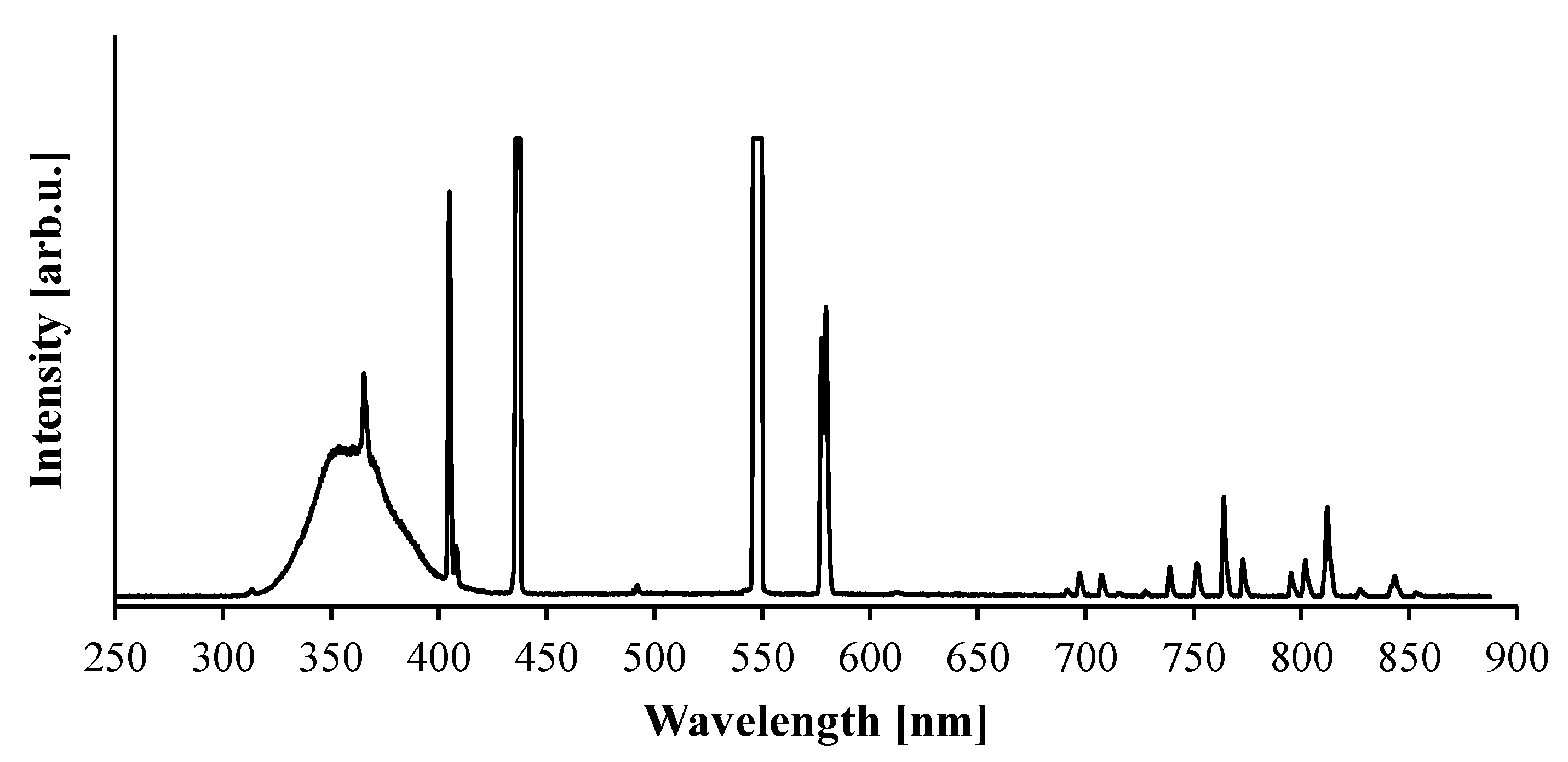 Catalysts 12 01372 g012 Catalysts 12 01372 g012