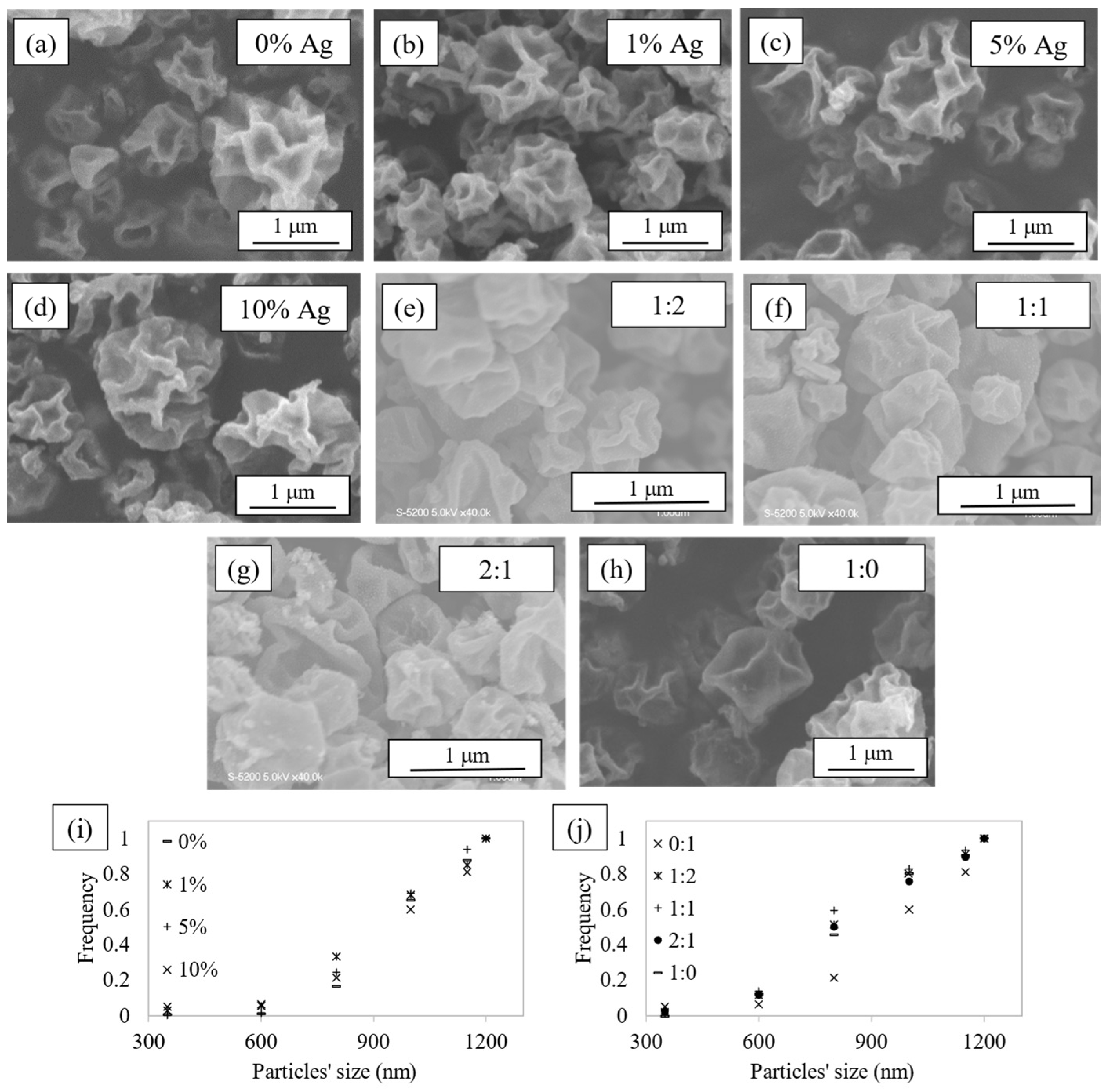 Catalysts 12 01374 g001 Catalysts 12 01374 g001