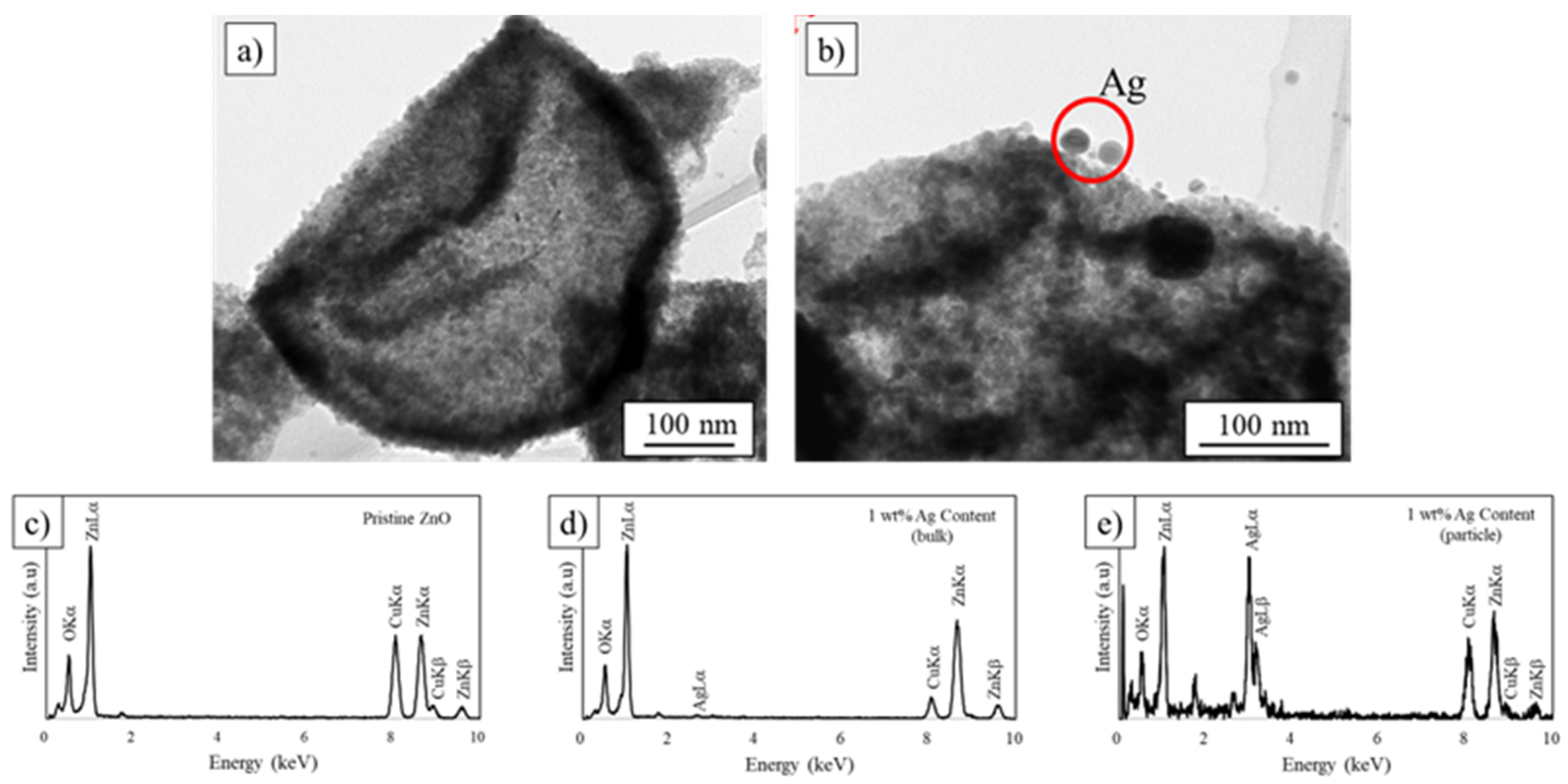 Catalysts 12 01374 g002 Catalysts 12 01374 g002