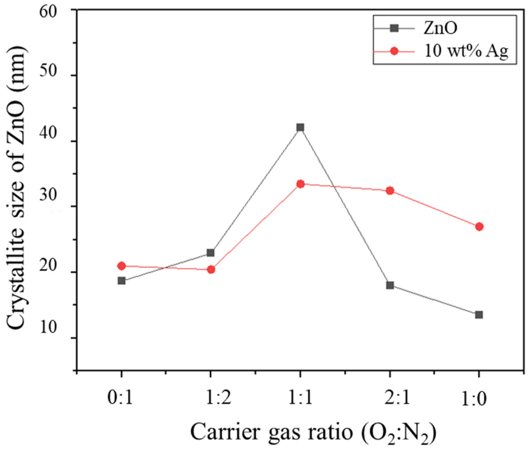 Catalysts 12 01374 g005 Catalysts 12 01374 g005