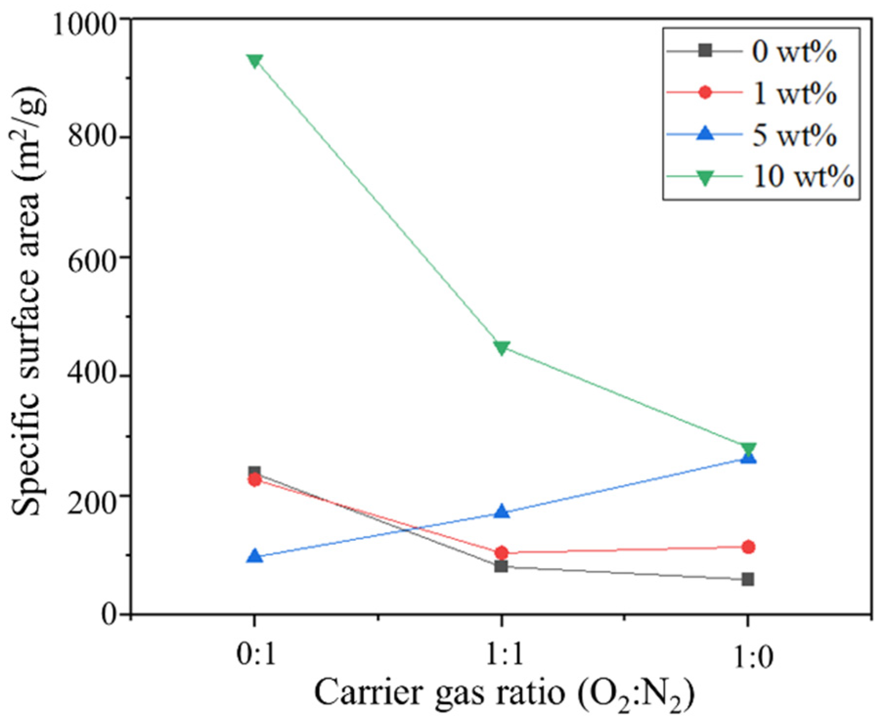 Catalysts 12 01374 g006 Catalysts 12 01374 g006