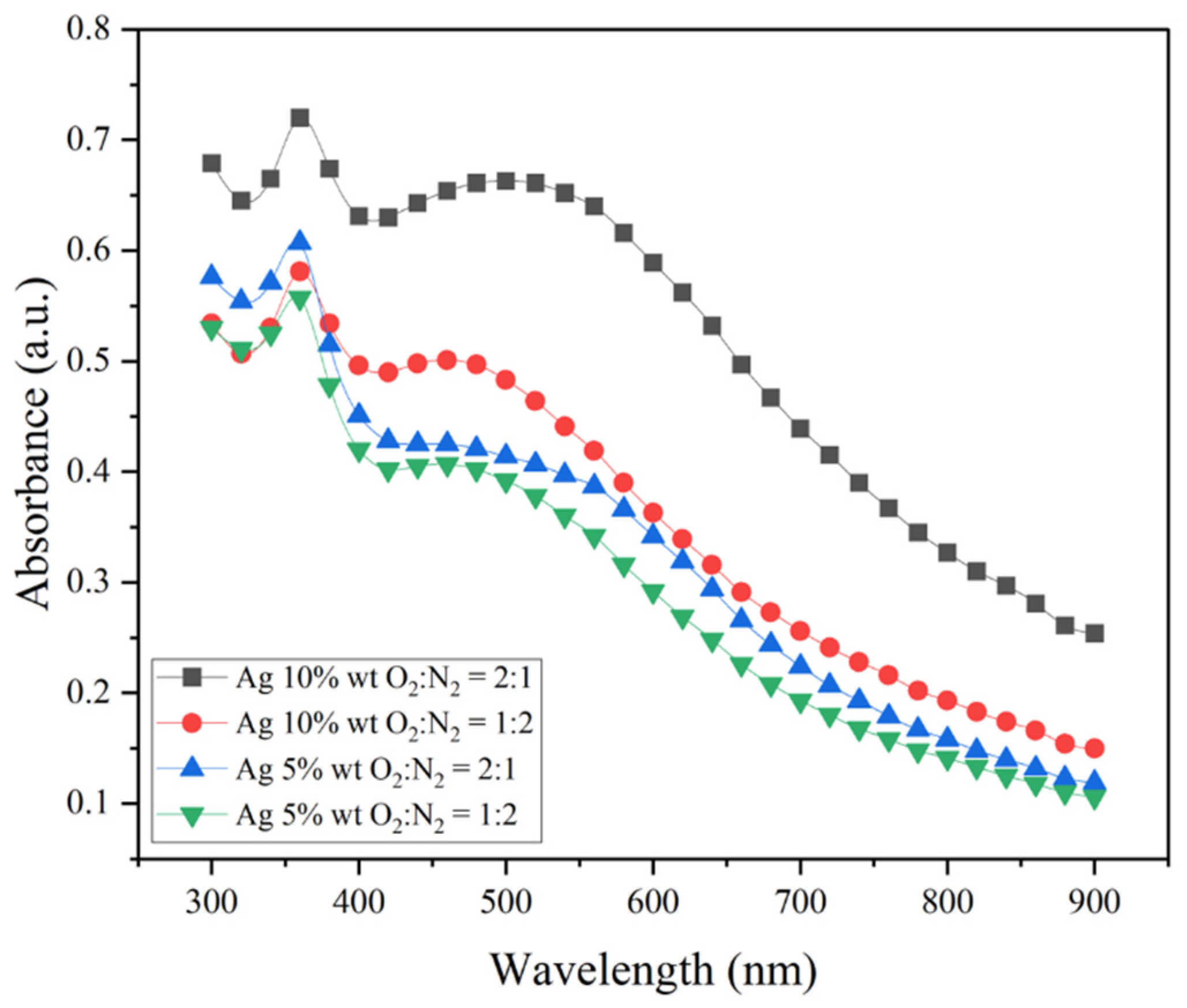 Catalysts 12 01374 g008 Catalysts 12 01374 g008