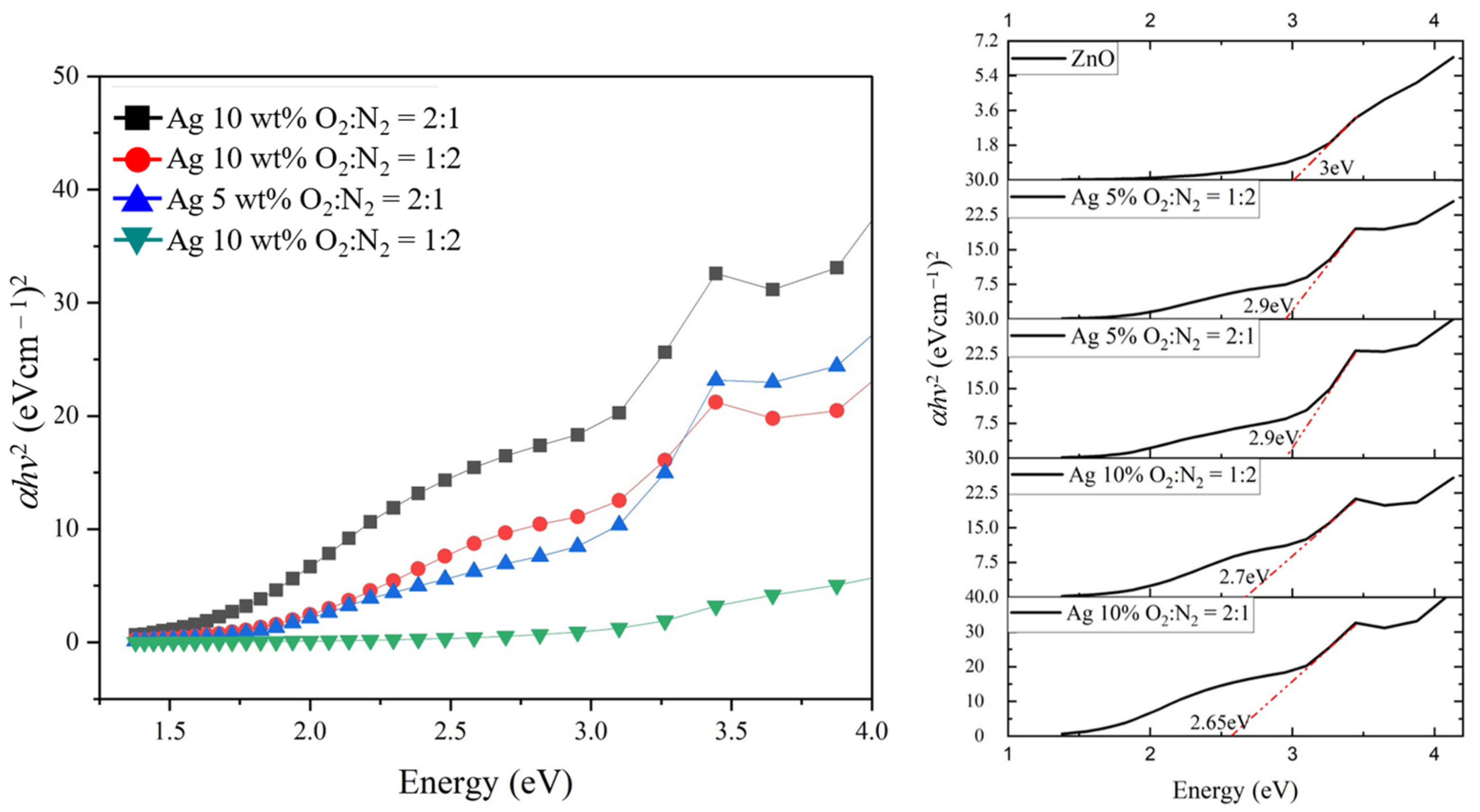 Catalysts 12 01374 g009 Catalysts 12 01374 g009