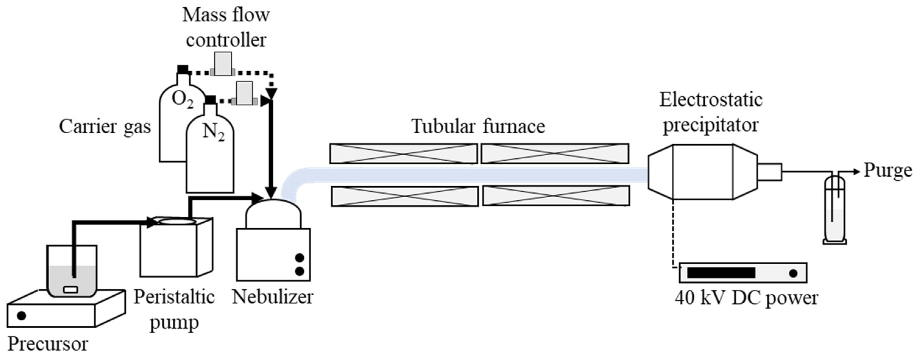 Catalysts 12 01374 g010 Catalysts 12 01374 g010