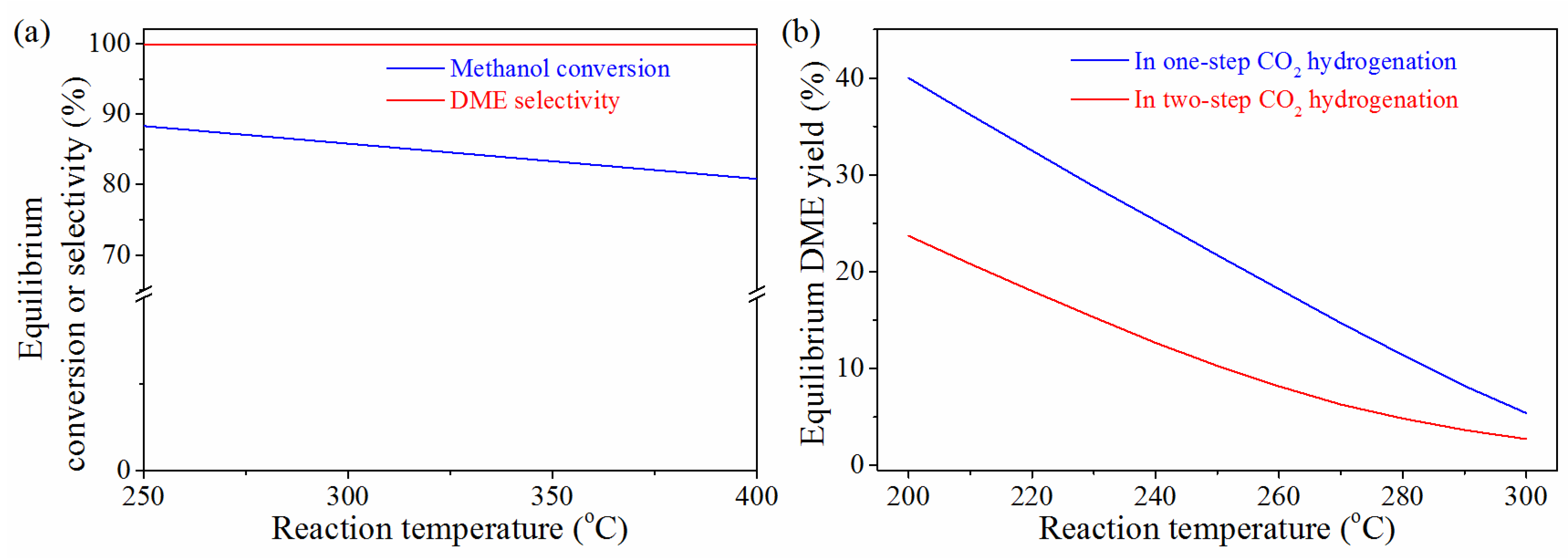 Catalysts 12 01375 g003