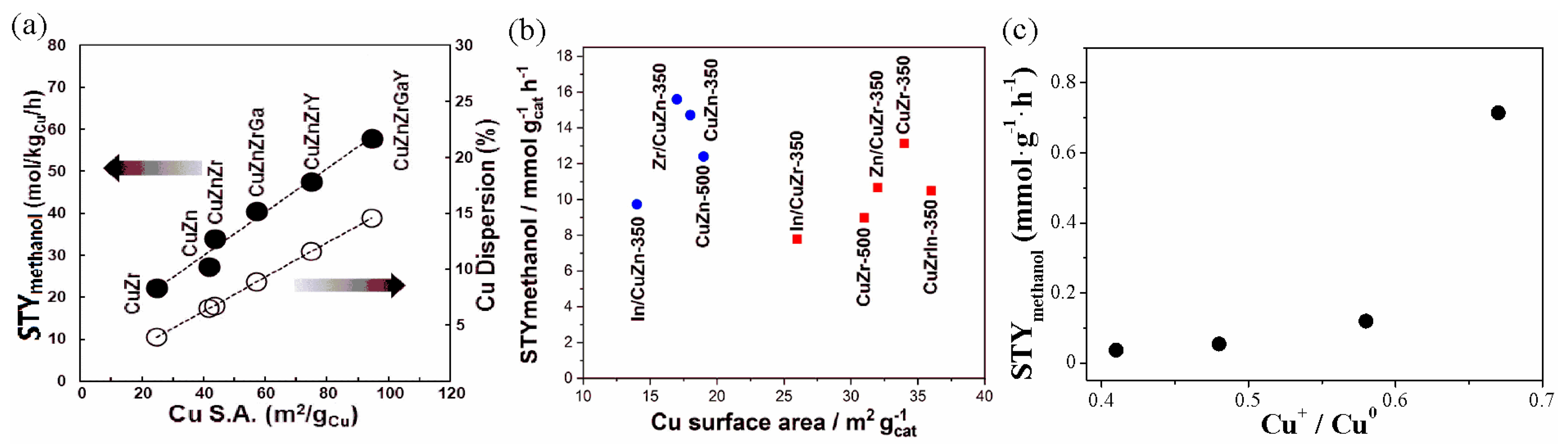 Catalysts 12 01375 g004
