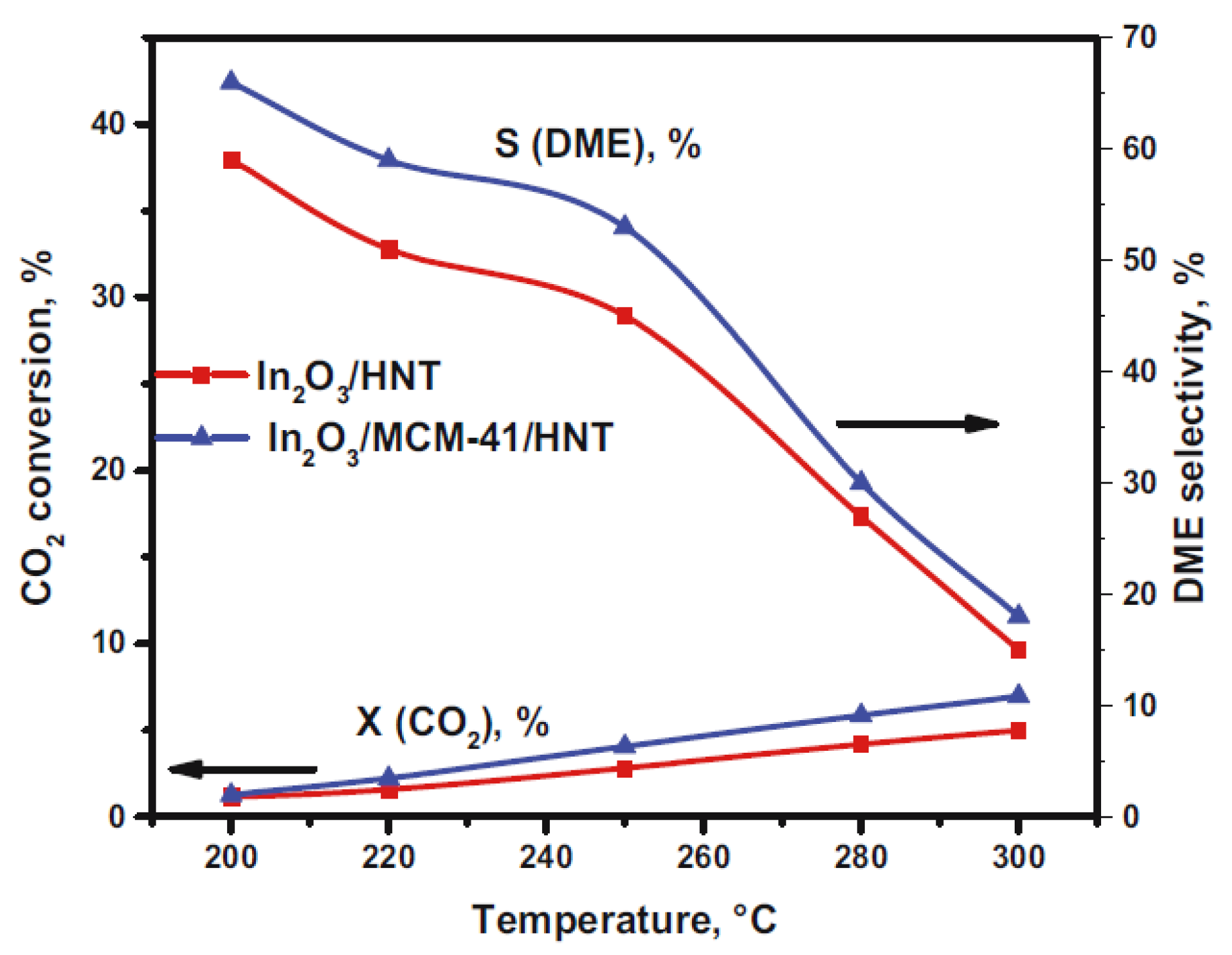 Catalysts 12 01375 g008