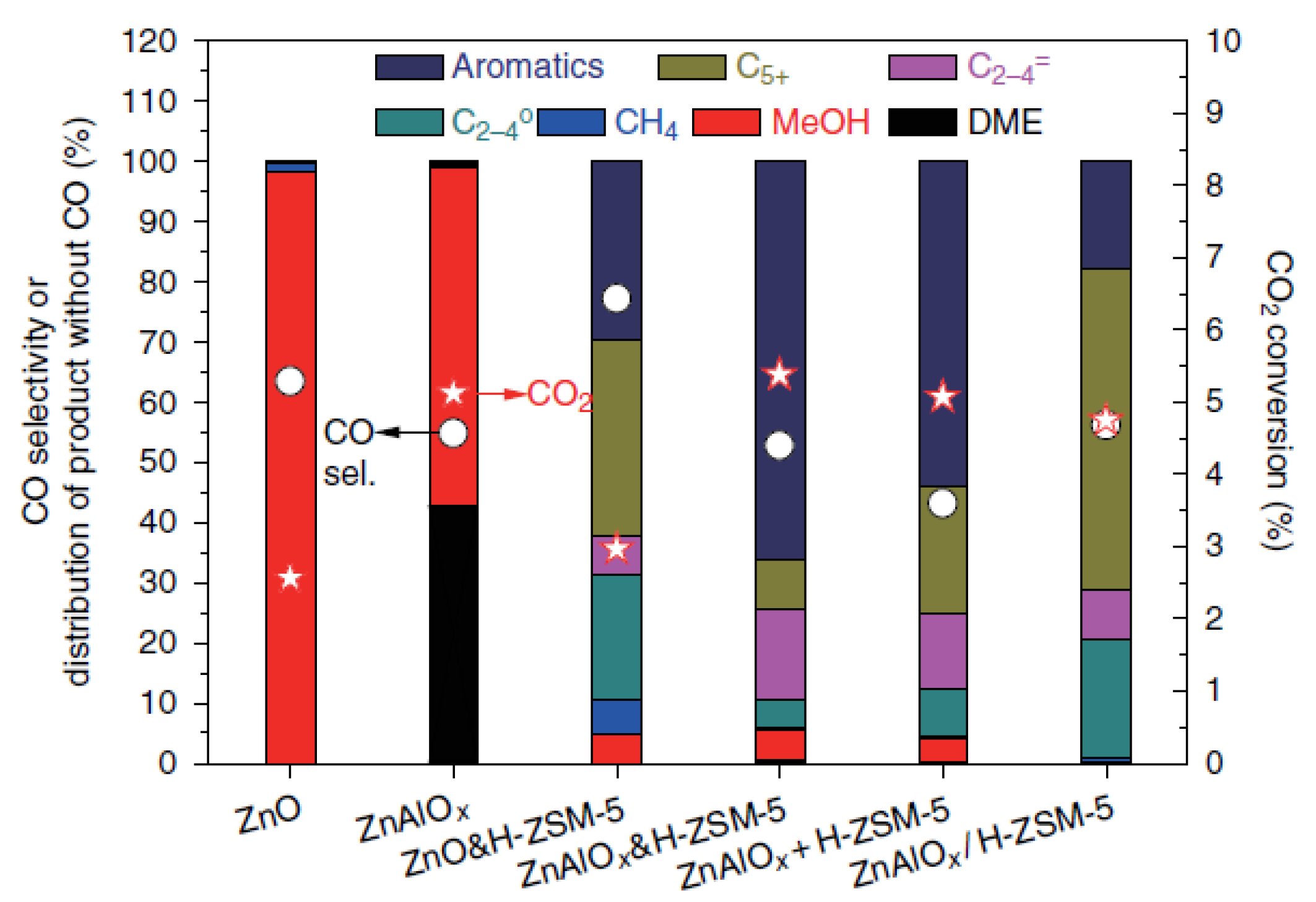 Catalysts 12 01375 g010