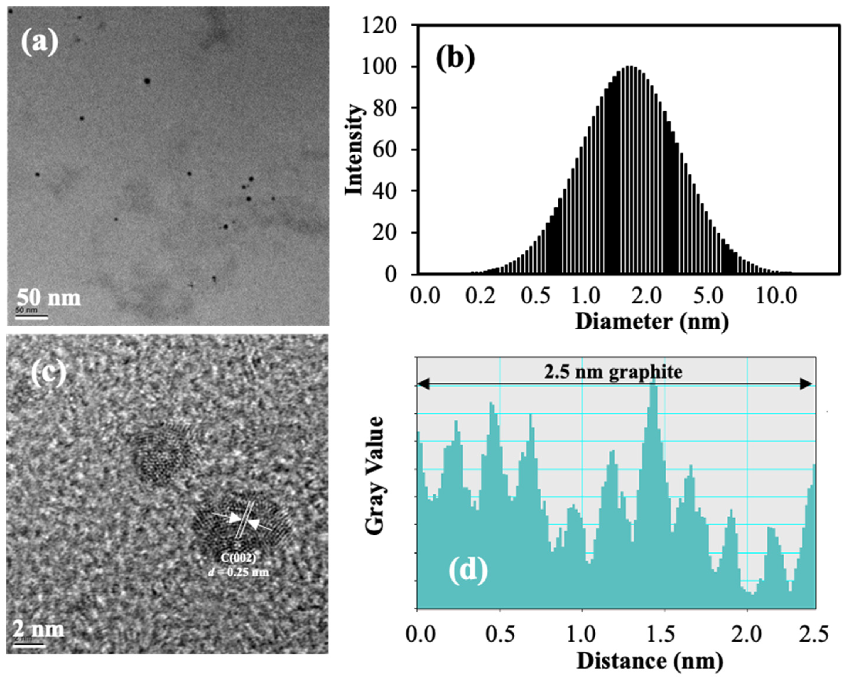 Catalysts 12 01376 g001