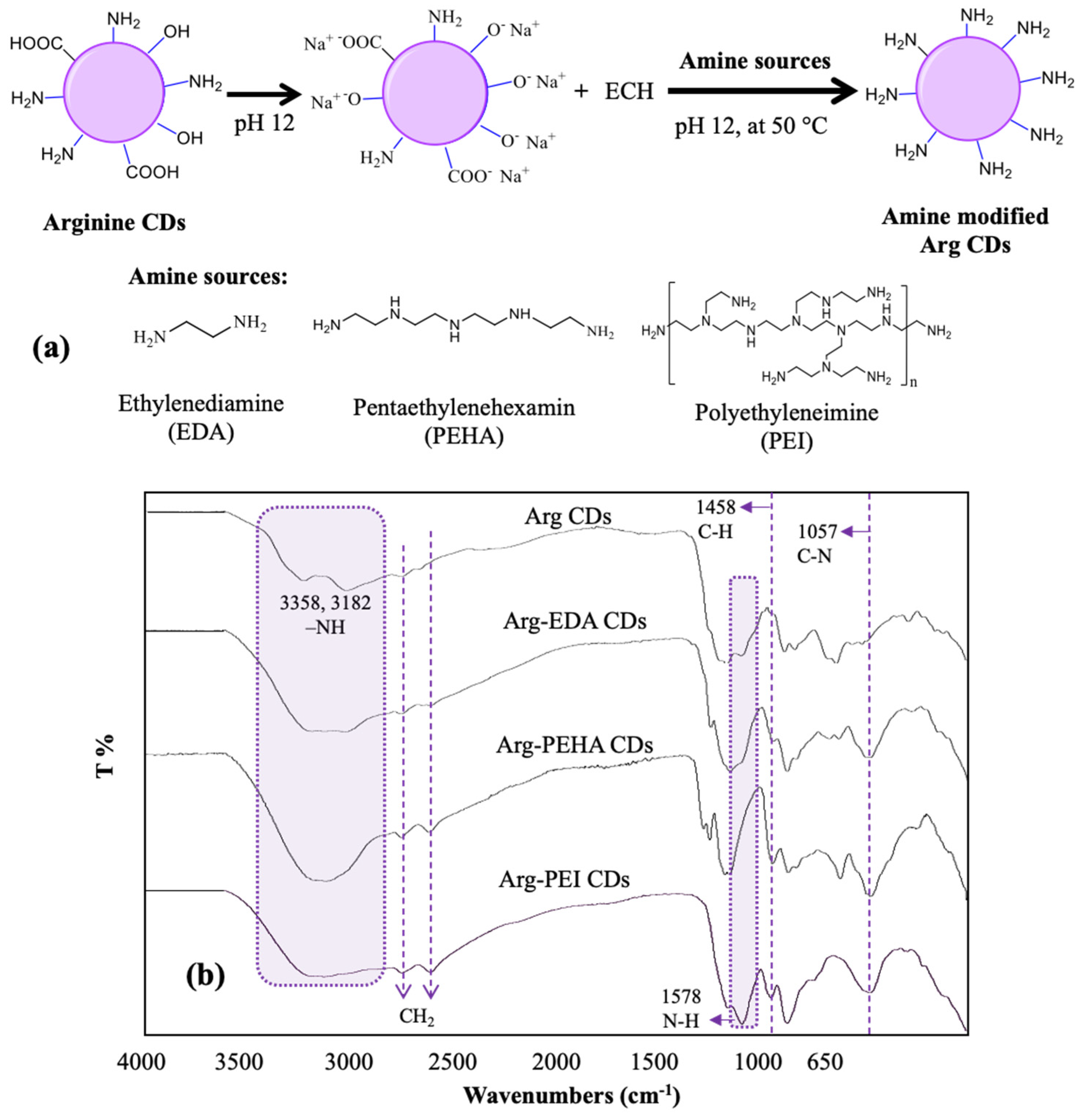 Catalysts 12 01376 g002