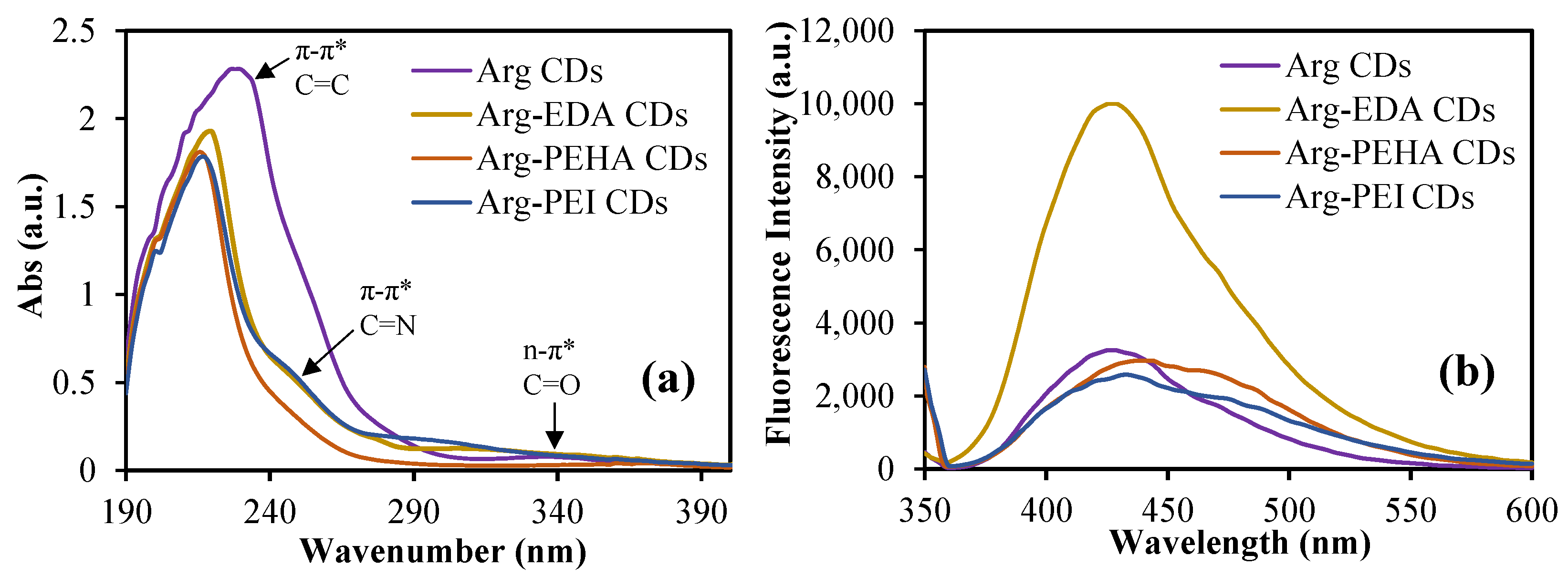 Catalysts 12 01376 g003