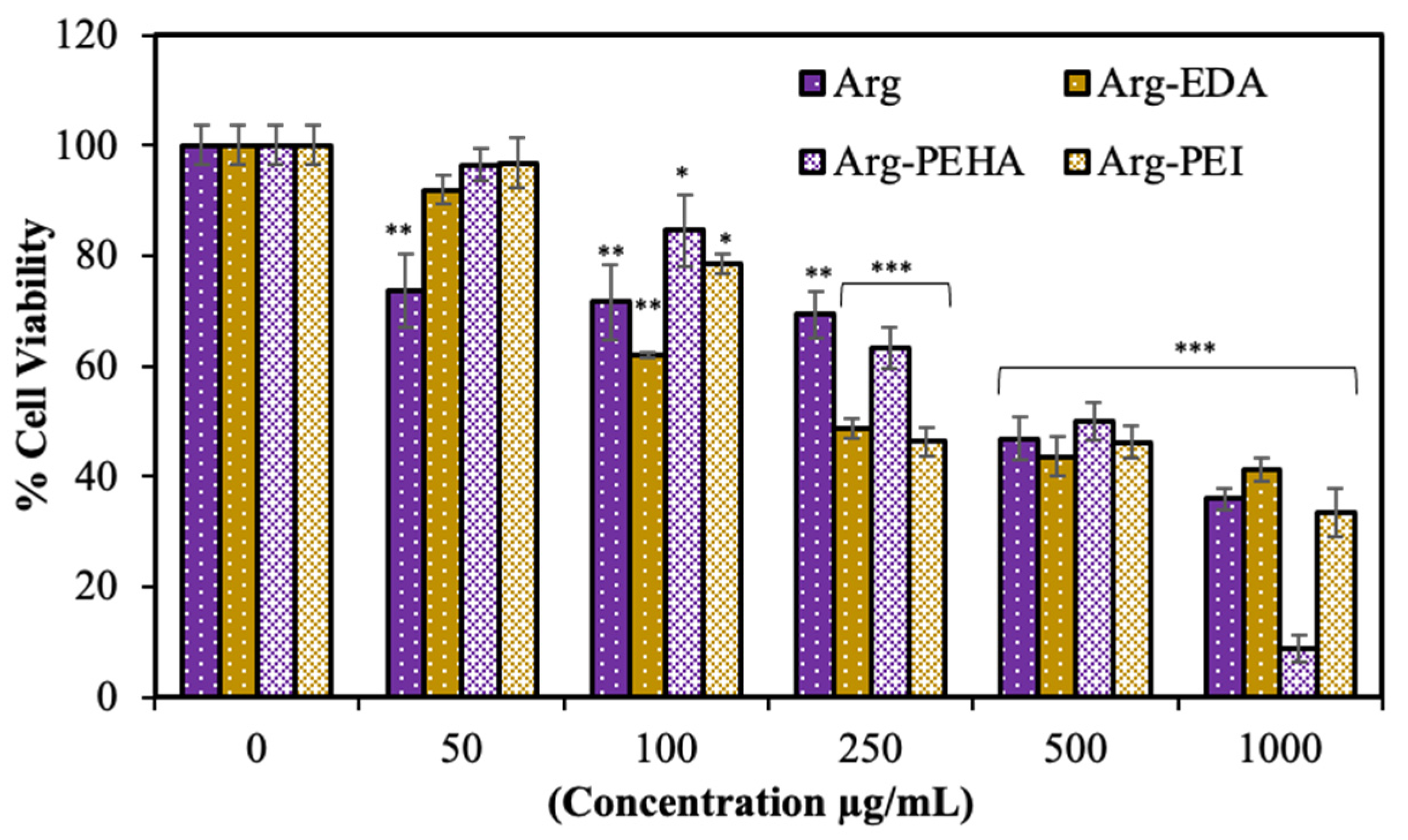 Catalysts 12 01376 g005