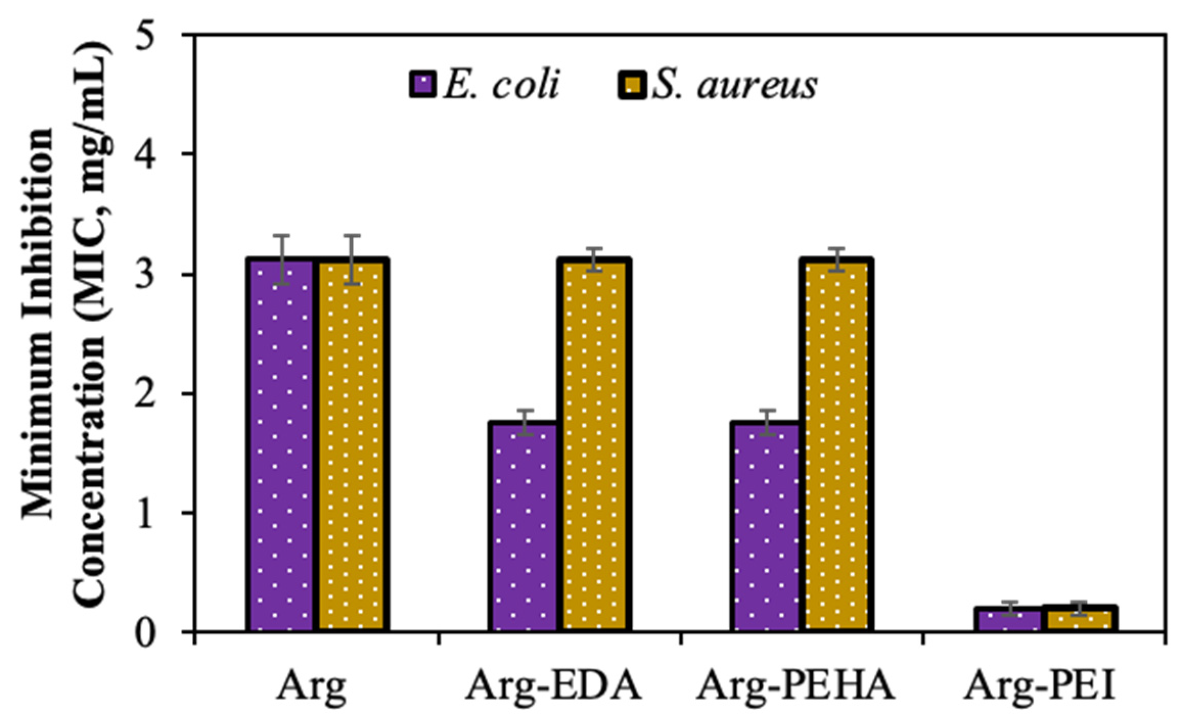 Catalysts 12 01376 g006