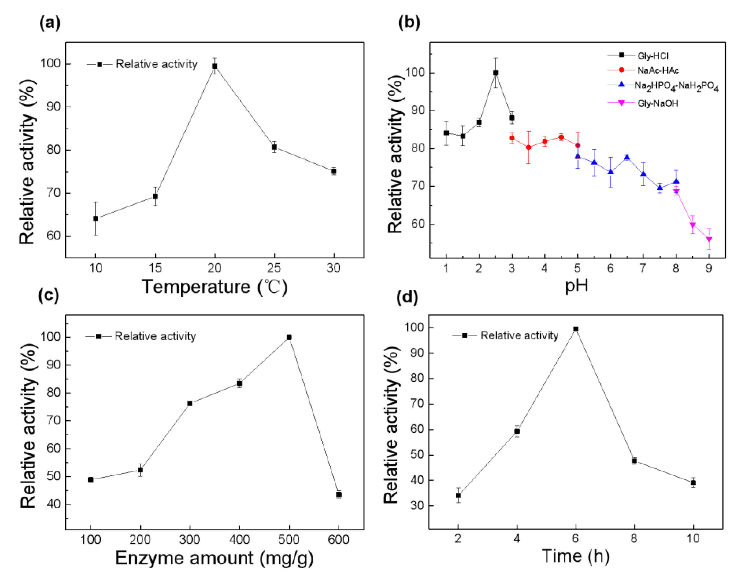 Catalysts 12 01379 g002