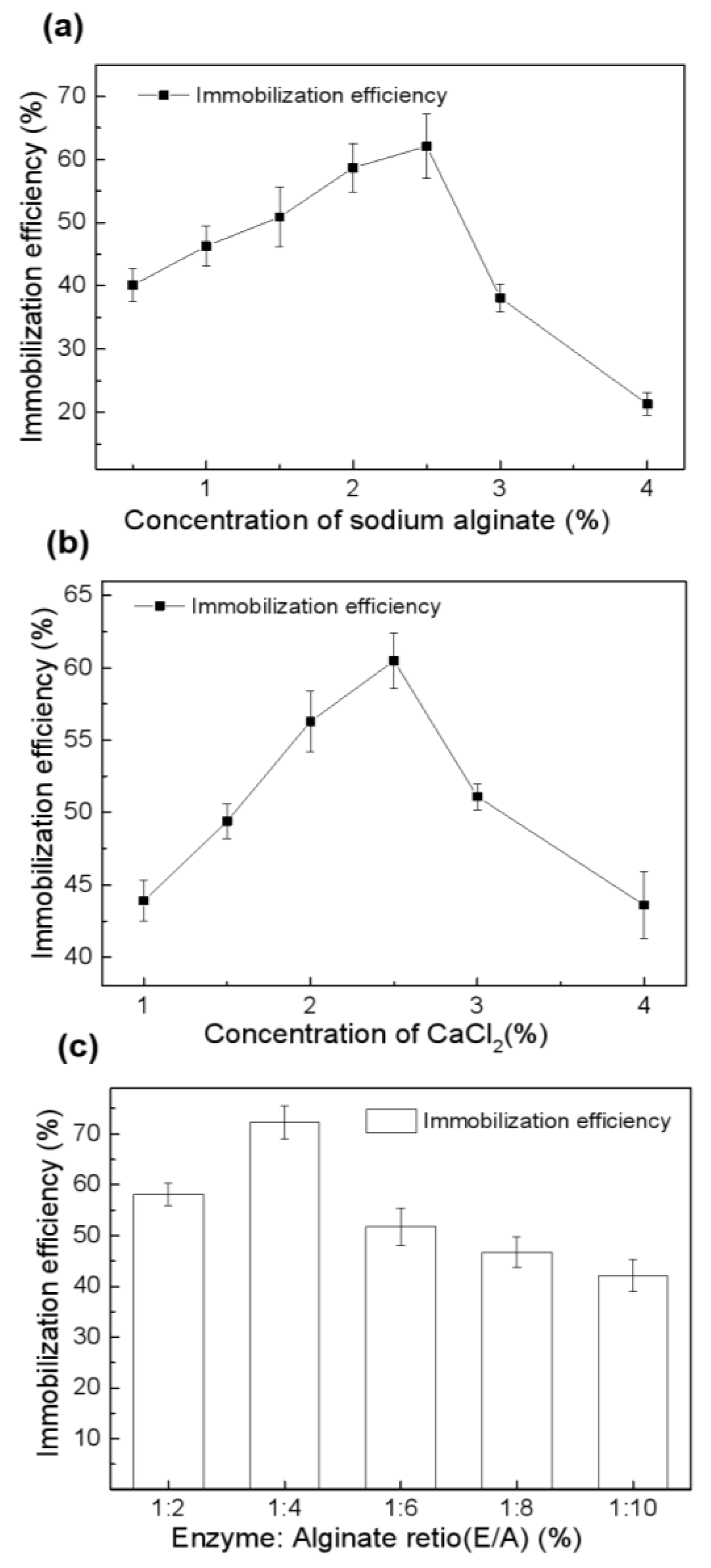 Catalysts 12 01379 g003
