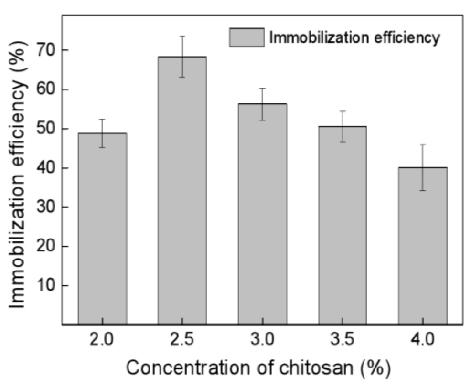 Catalysts 12 01379 g004
