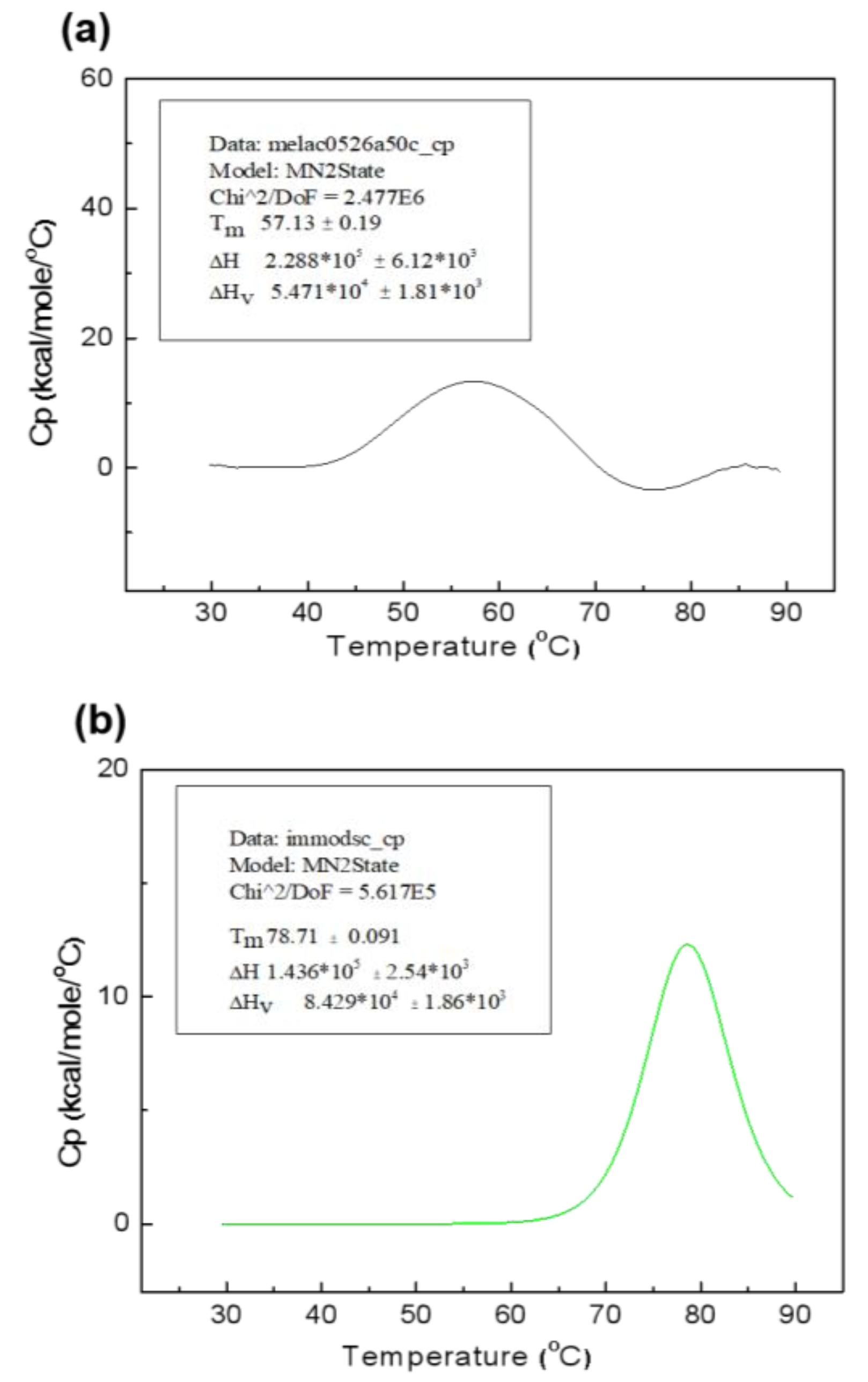 Catalysts 12 01379 g006