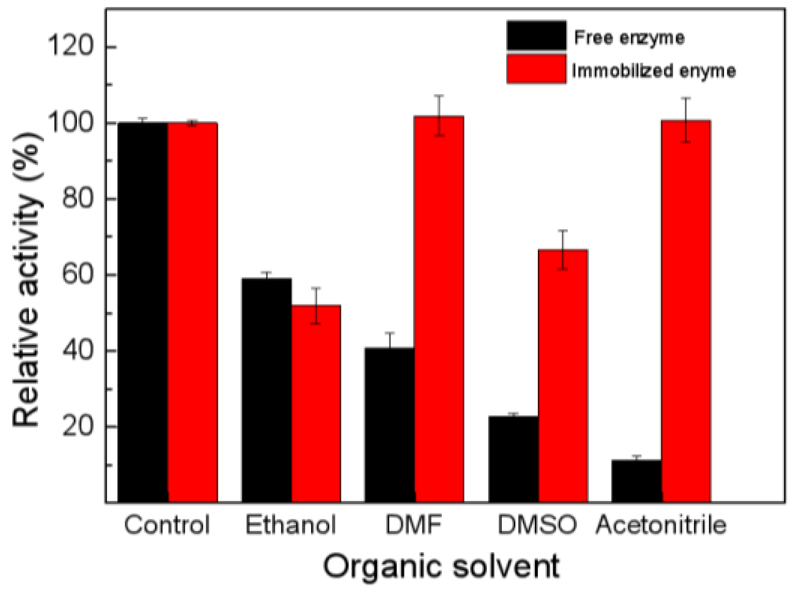 Catalysts 12 01379 g007