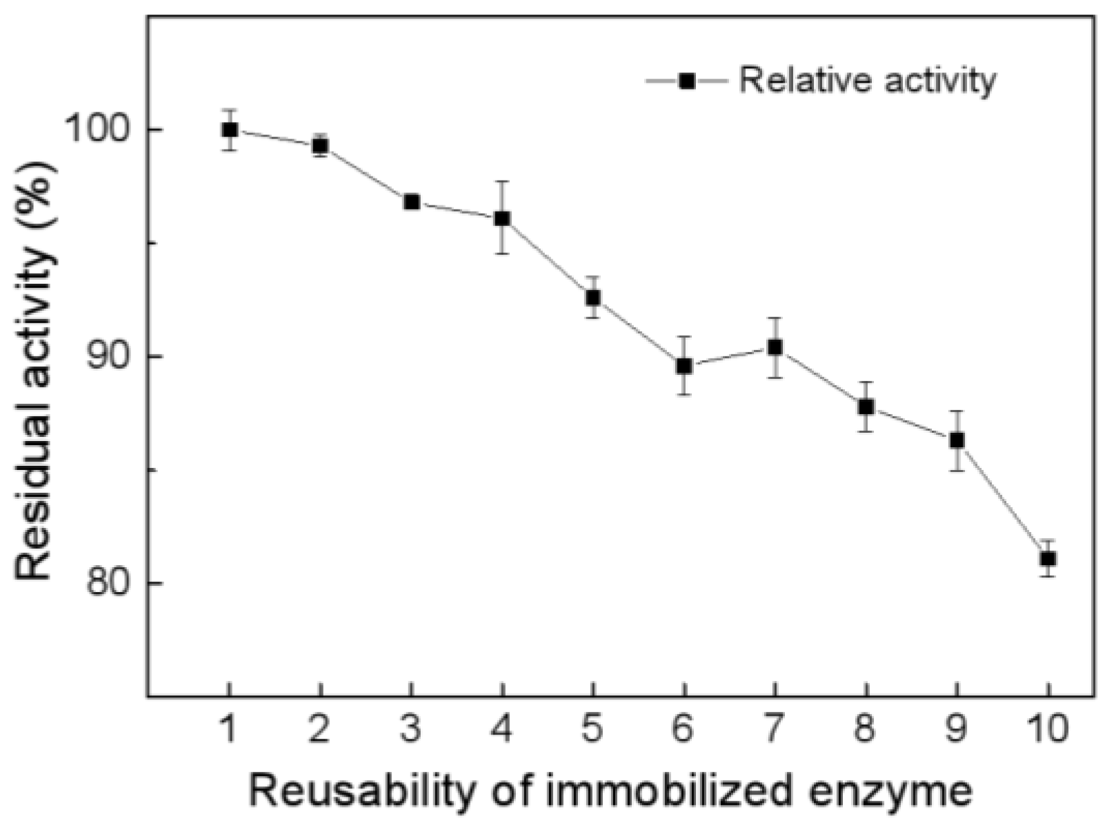 Catalysts 12 01379 g008