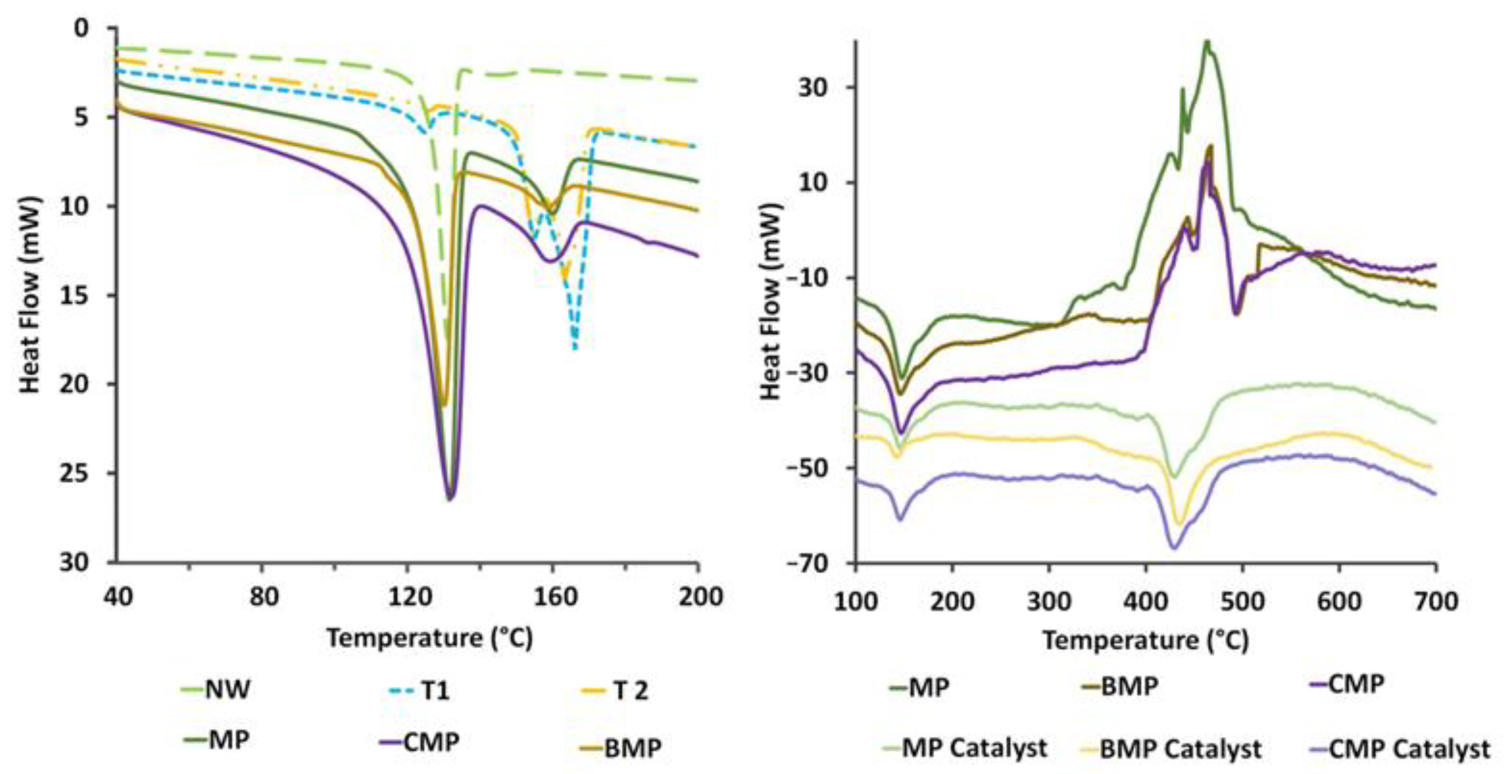 Catalysts 12 01381 g003