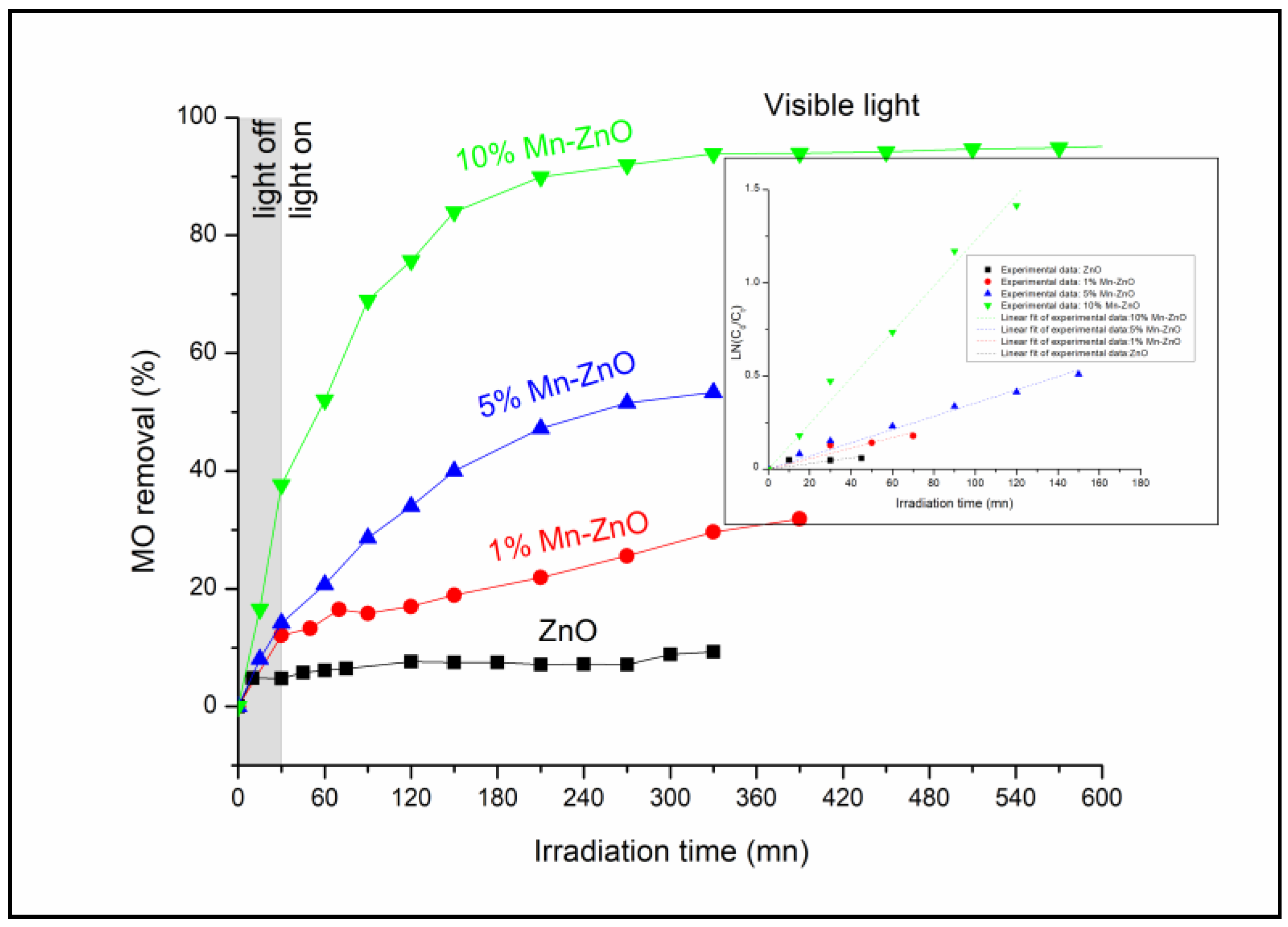 Catalysts 12 01382 g007 Catalysts 12 01382 g007