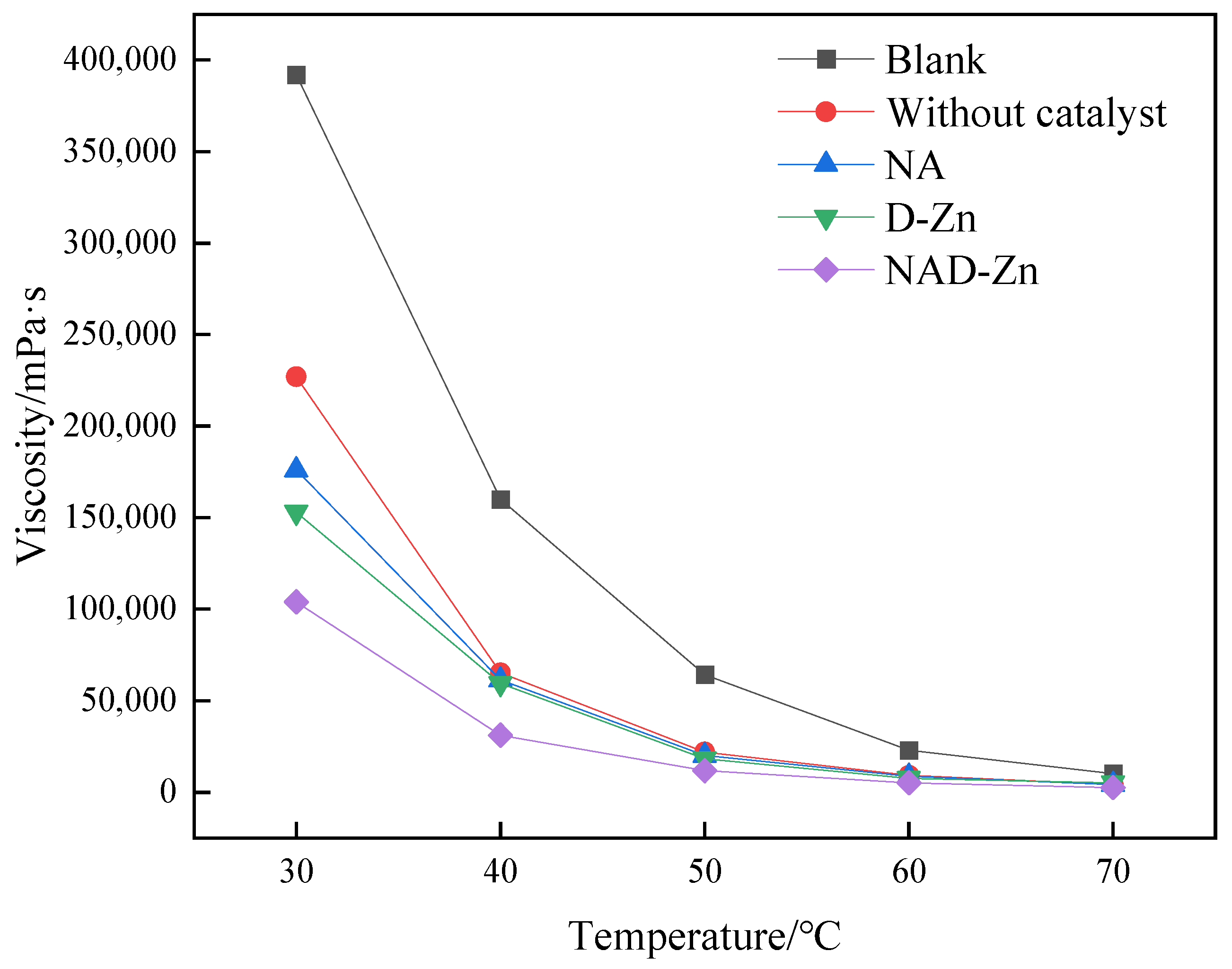 Catalysts 12 01383 g002